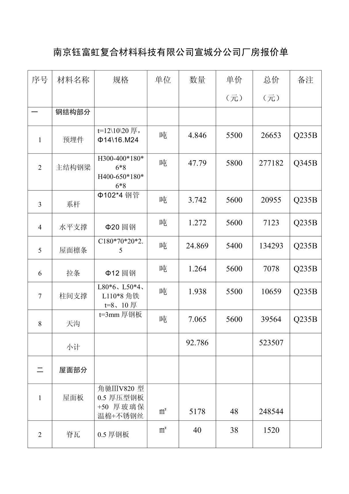 报价表