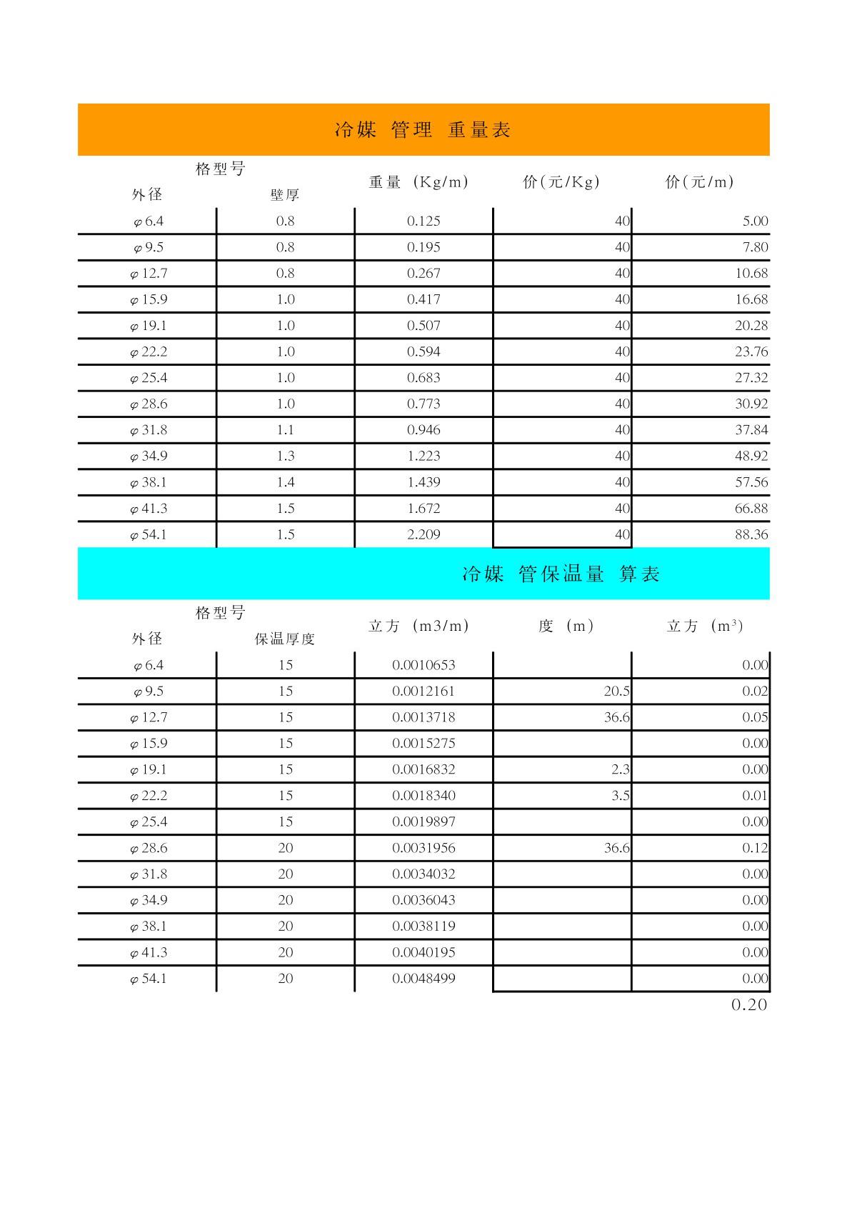 铜管理论重量表