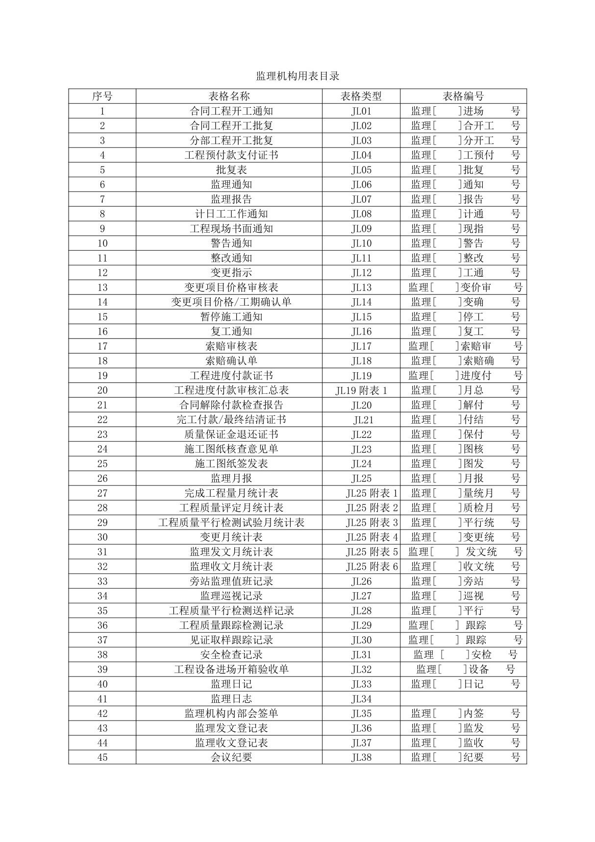 水利工程建设项目施工监理规范SL288-监理用表