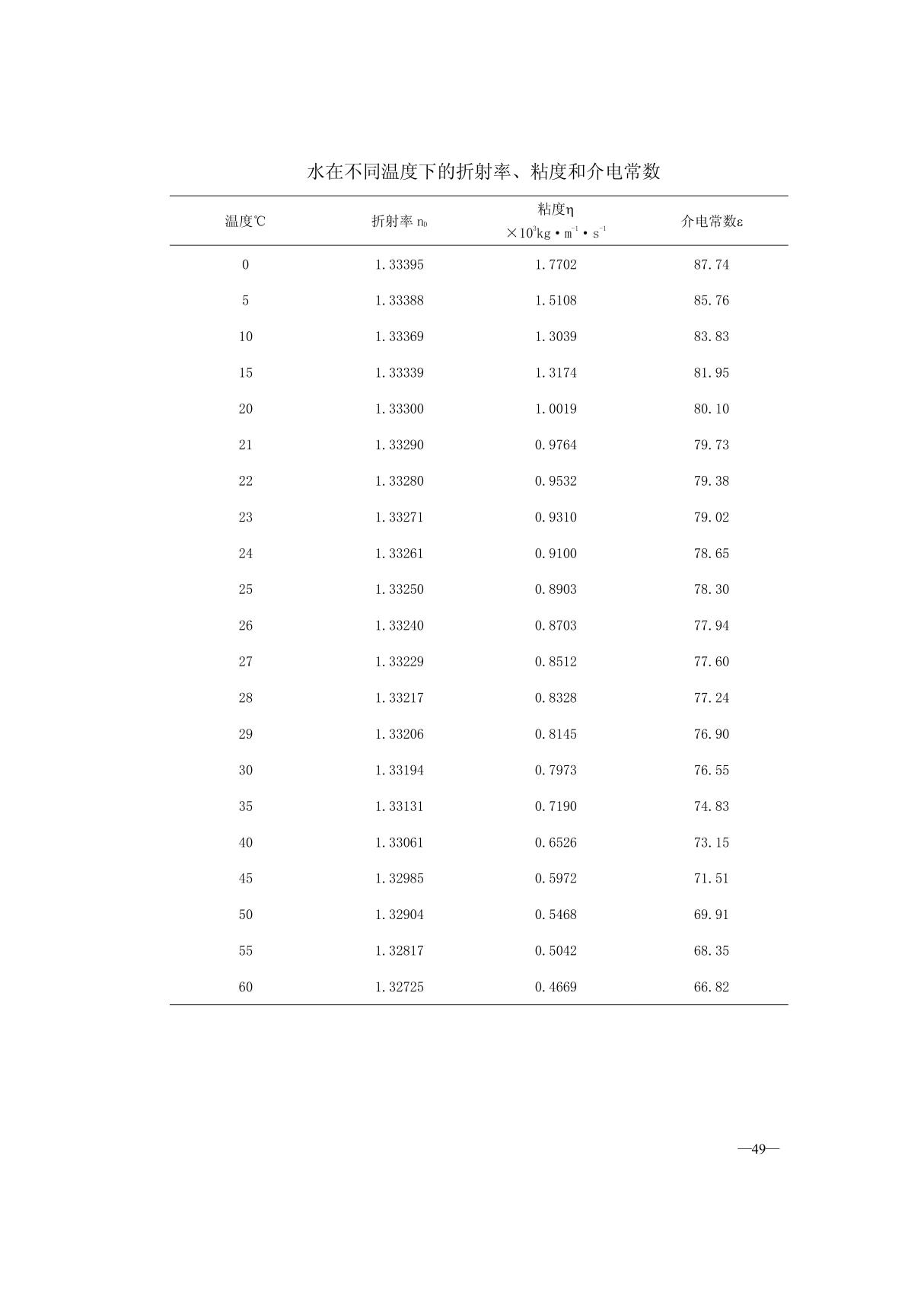水在不同温度下的折射率※
