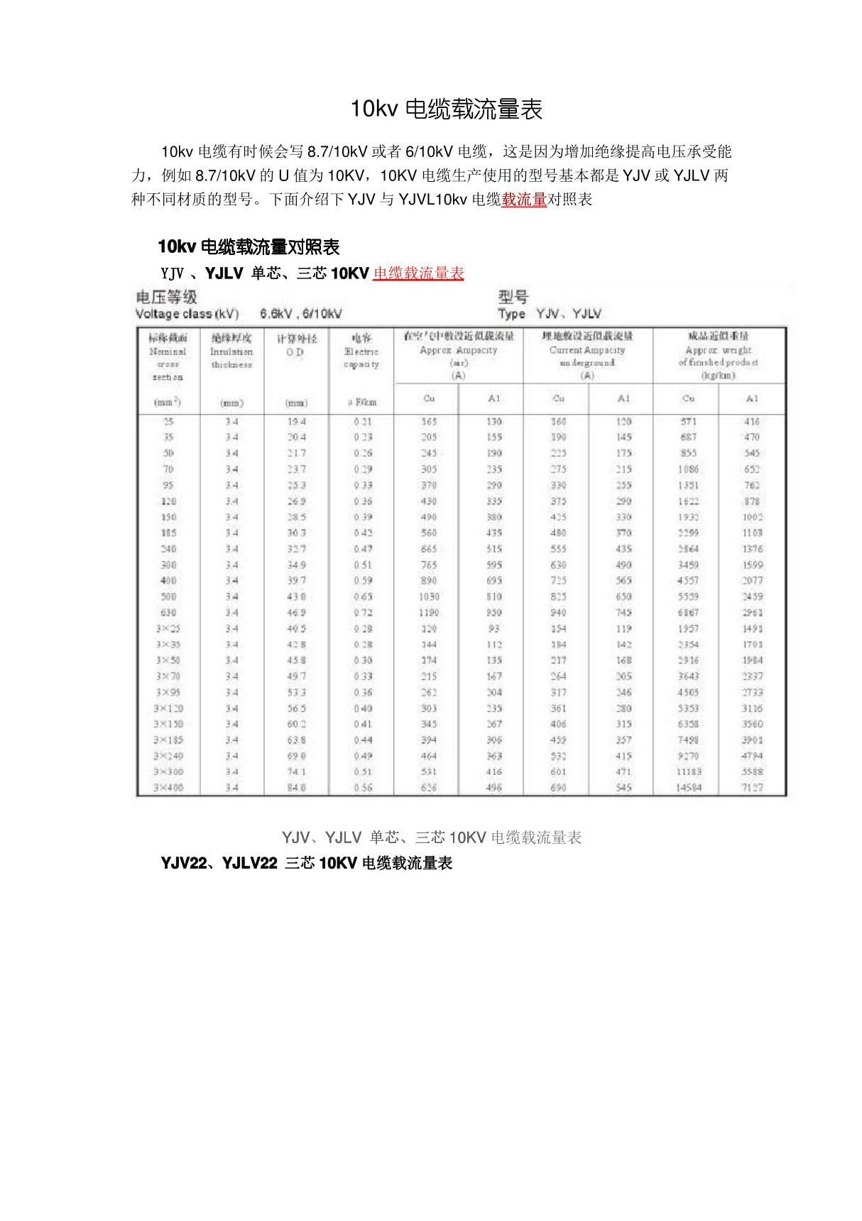 10kv电缆载流量表