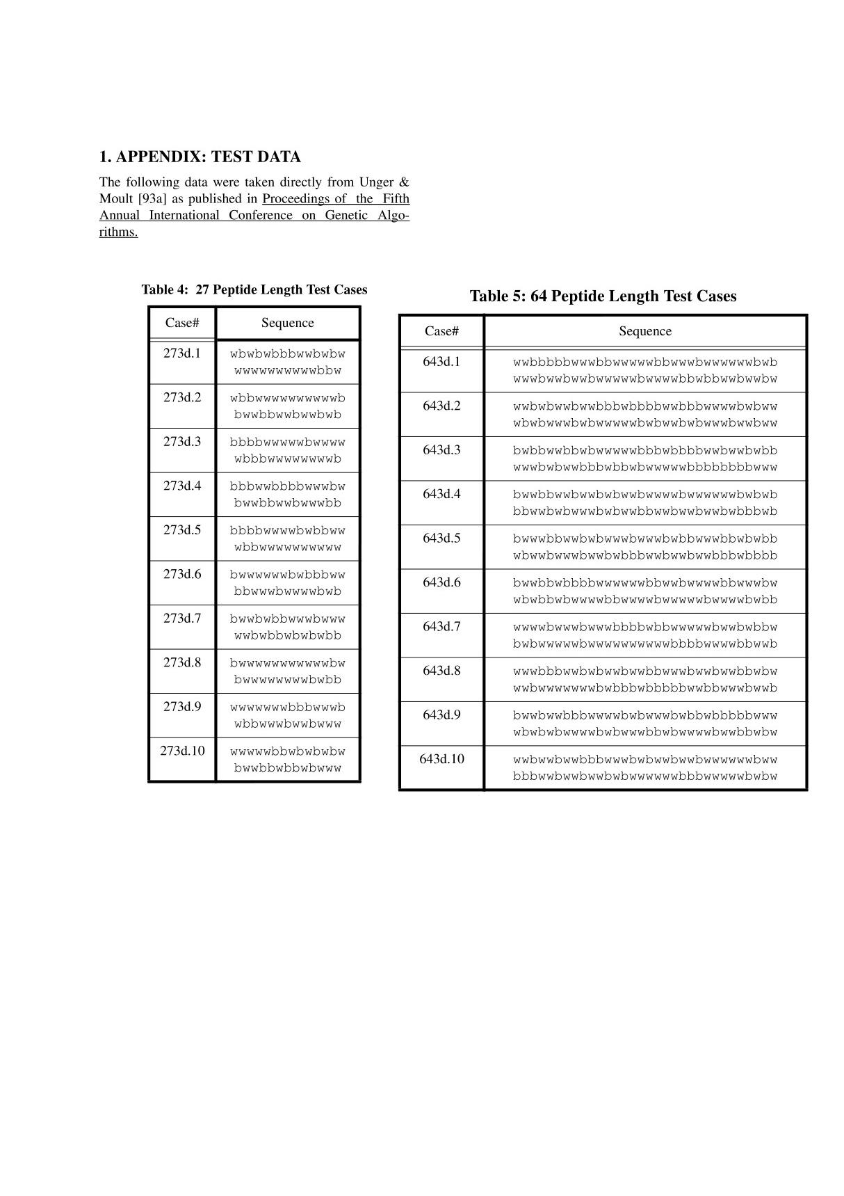 A standard ga approach to native protein conformation prediction