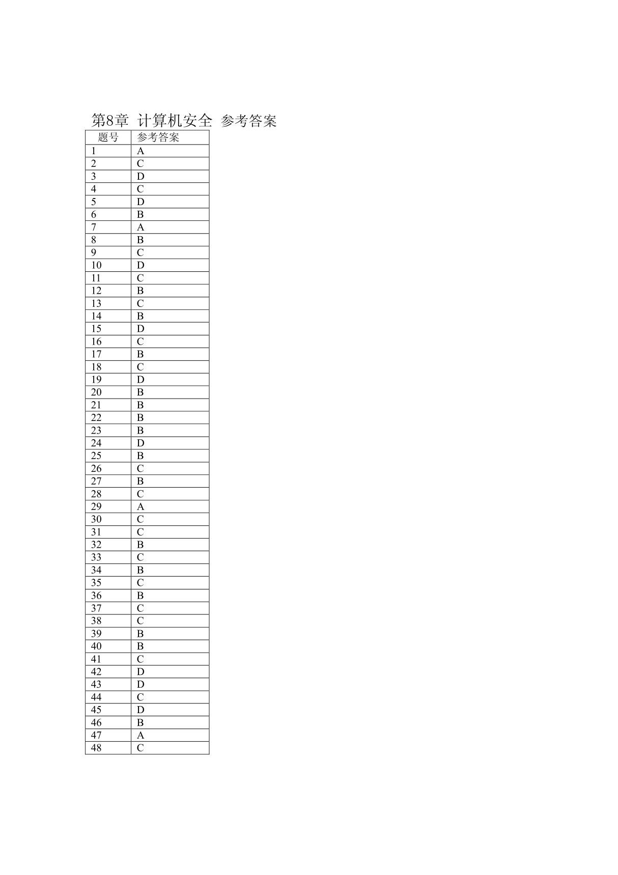 8 计算机信息安全及答案