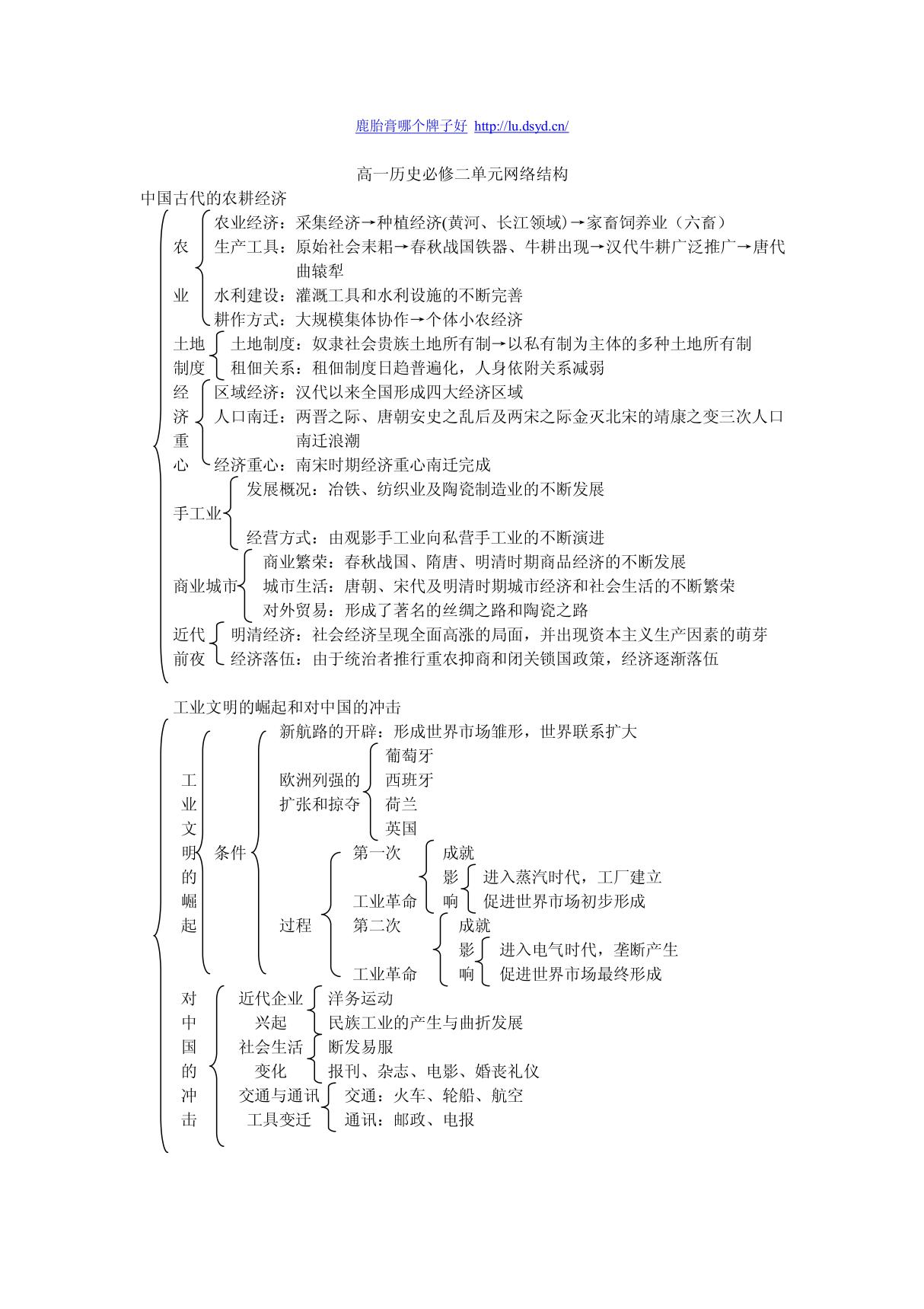 高一历史必修二知识结构总结