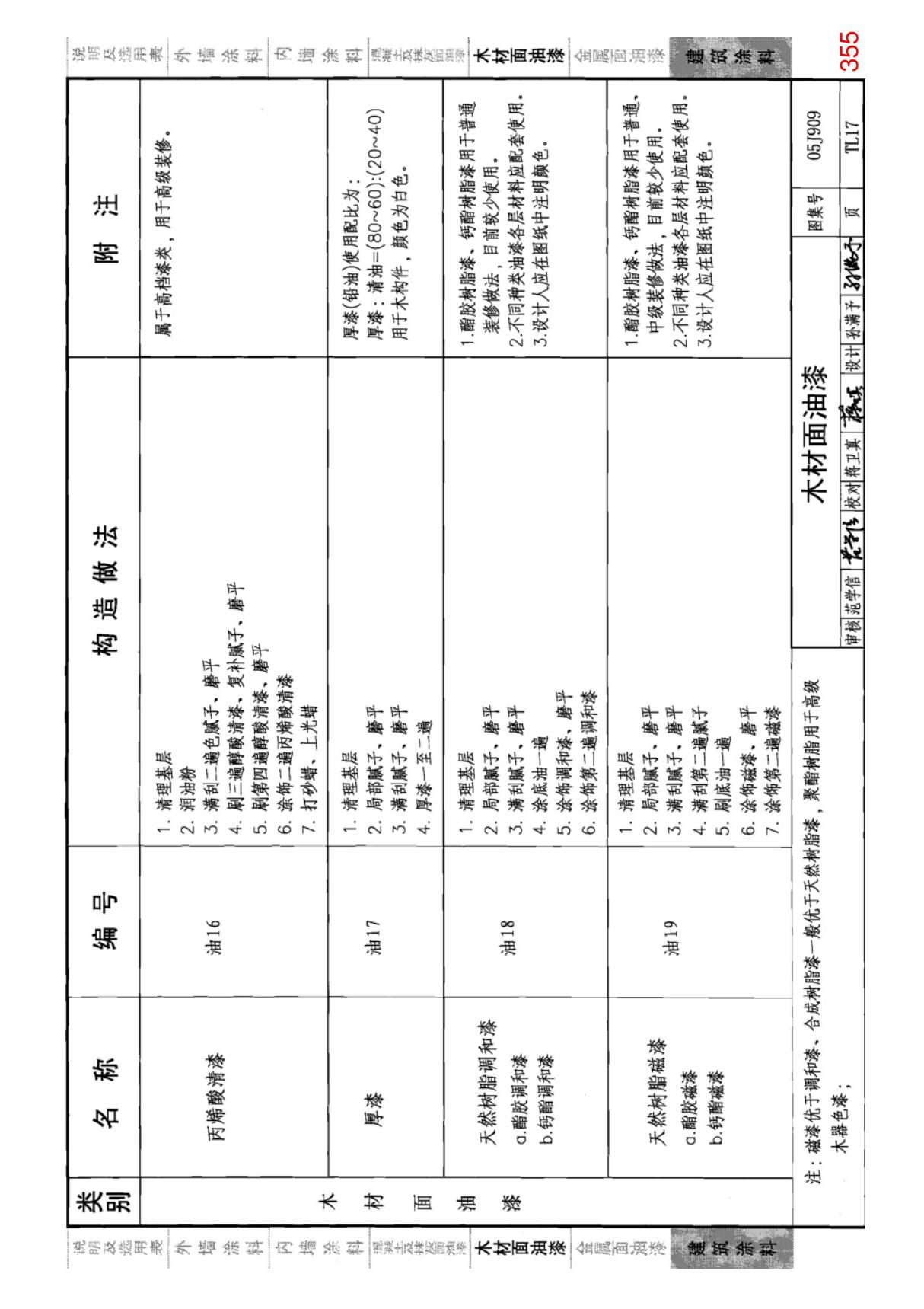 国标图集05J909《工程做法》(第十卷共十卷)-国家标准建筑设计图集电子版