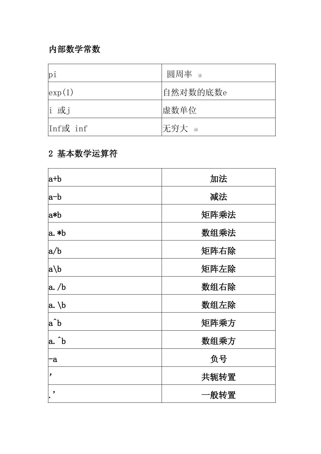 matlab常用符号