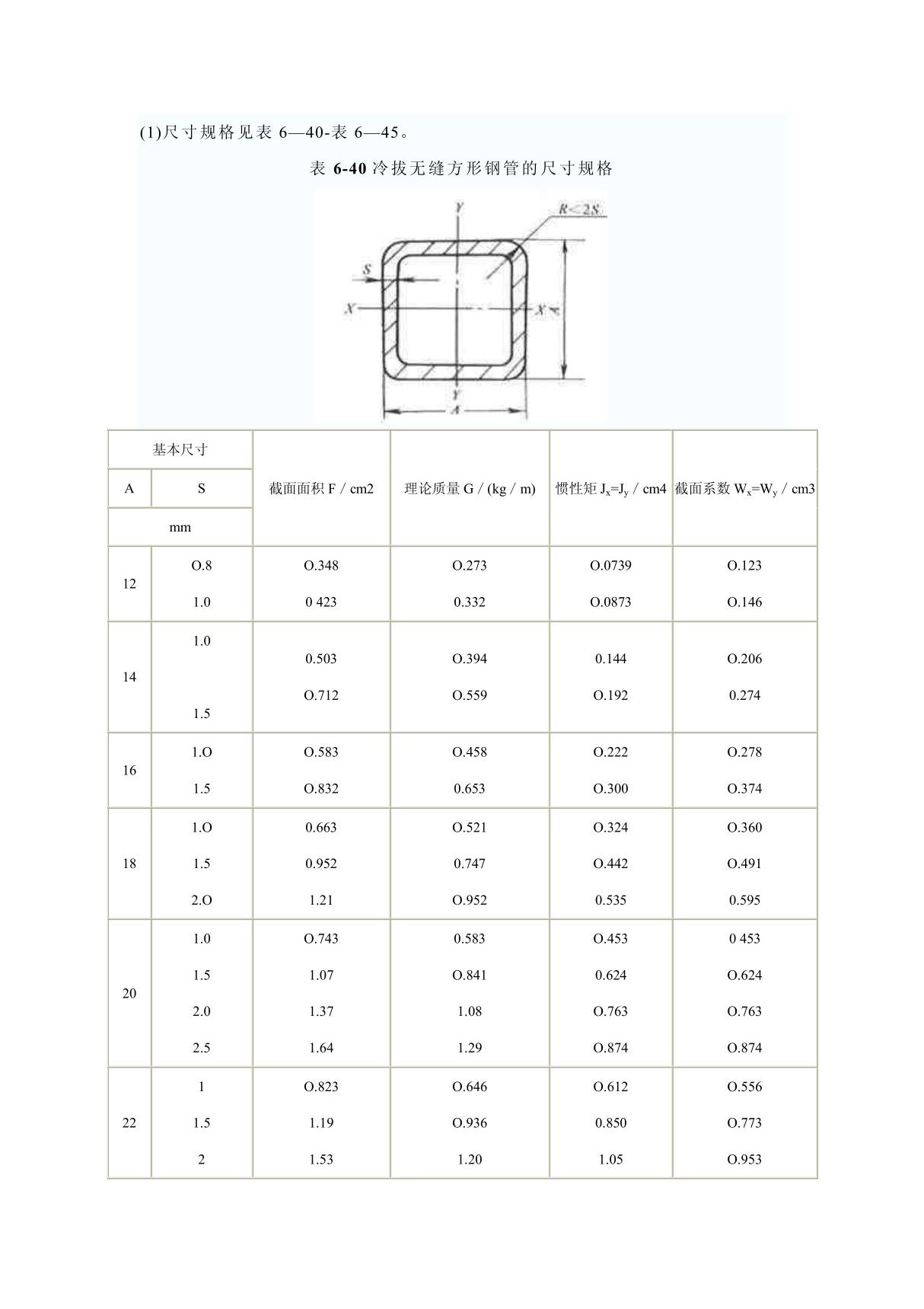 方钢管尺寸规格表