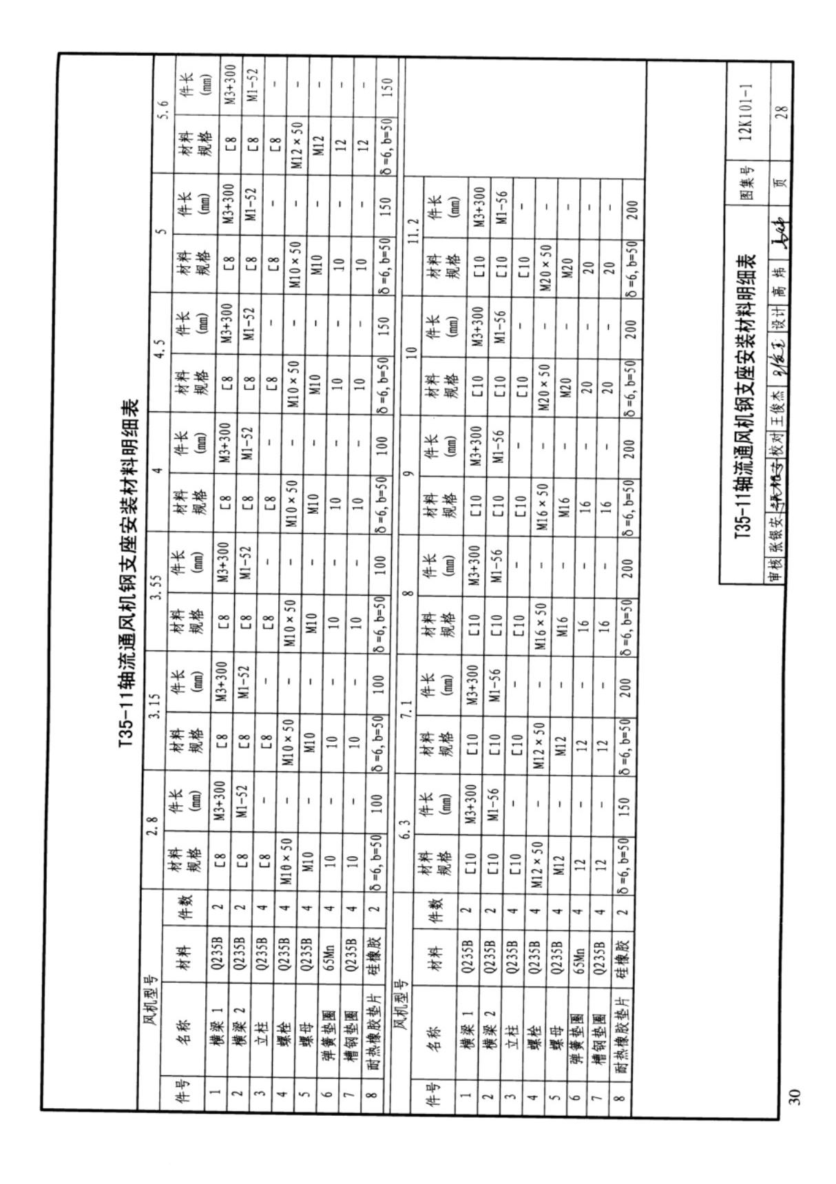 国标图集12K101-1轴流通风机安装-国家建筑标准设计图集电子版 2