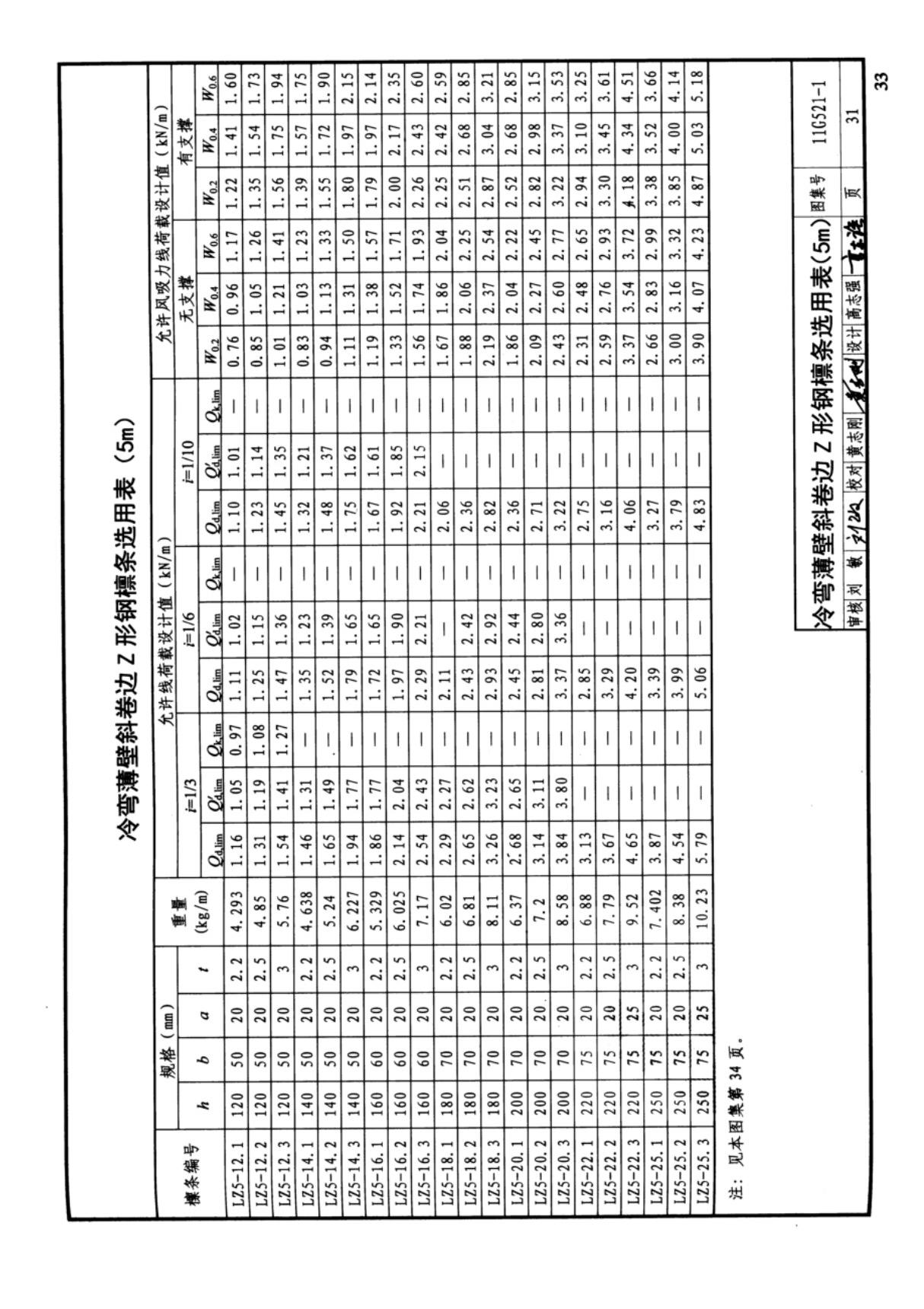 国标图集11G521-1钢檩条(冷弯薄壁卷边槽钢 冷弯薄壁斜卷边Z形钢 高频焊接薄壁H型钢)-建筑标准设计图集电子版 2