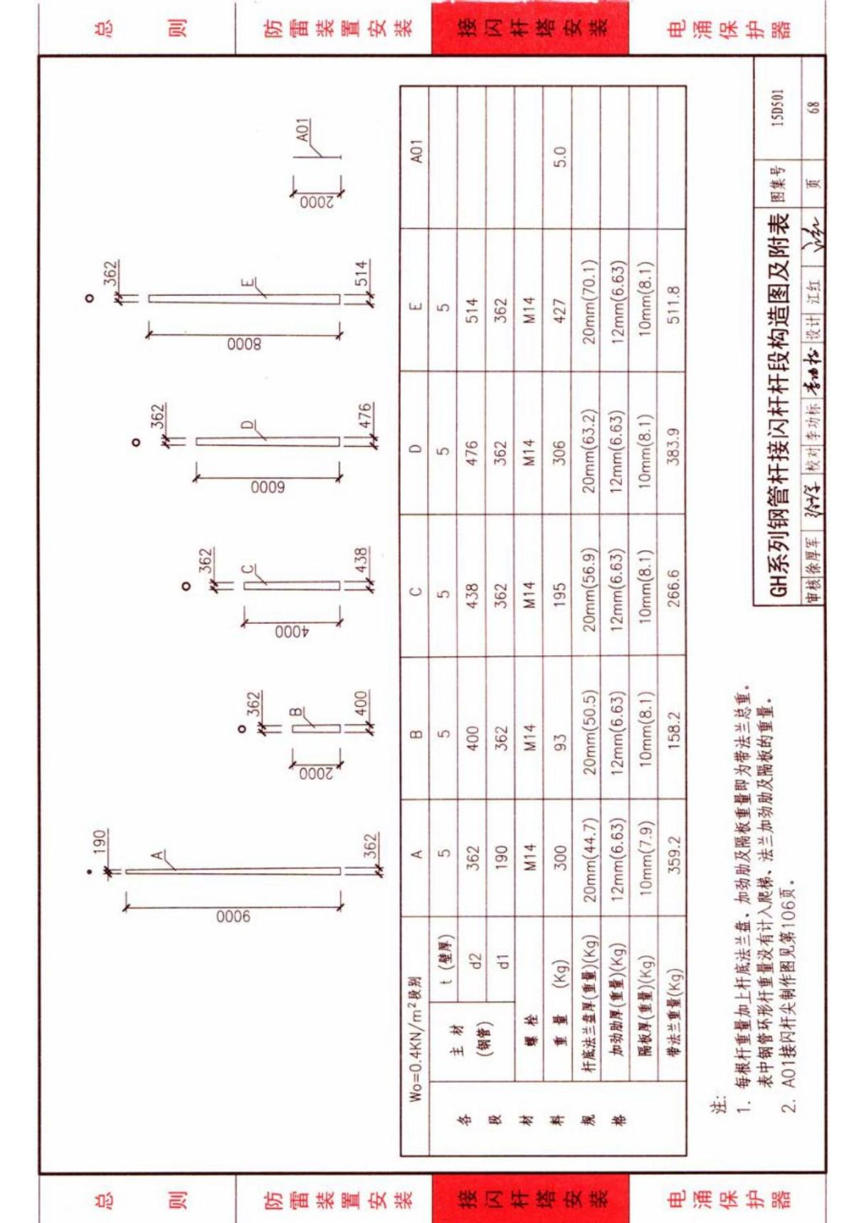 国标图集15D501建筑物防雷设施安装-标准规定电子版 2