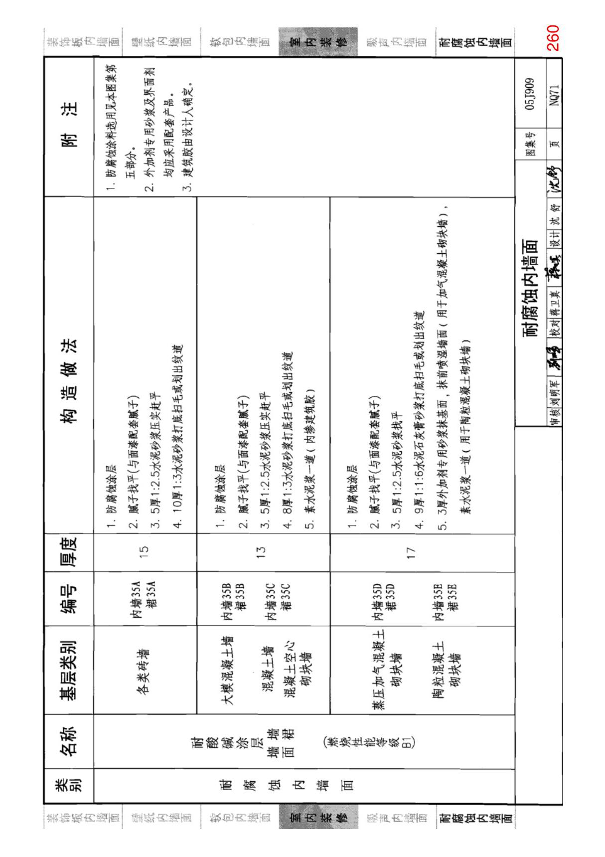 国标图集05J909《工程做法》(第七卷共十卷)-国家标准建筑设计图集电子版 2