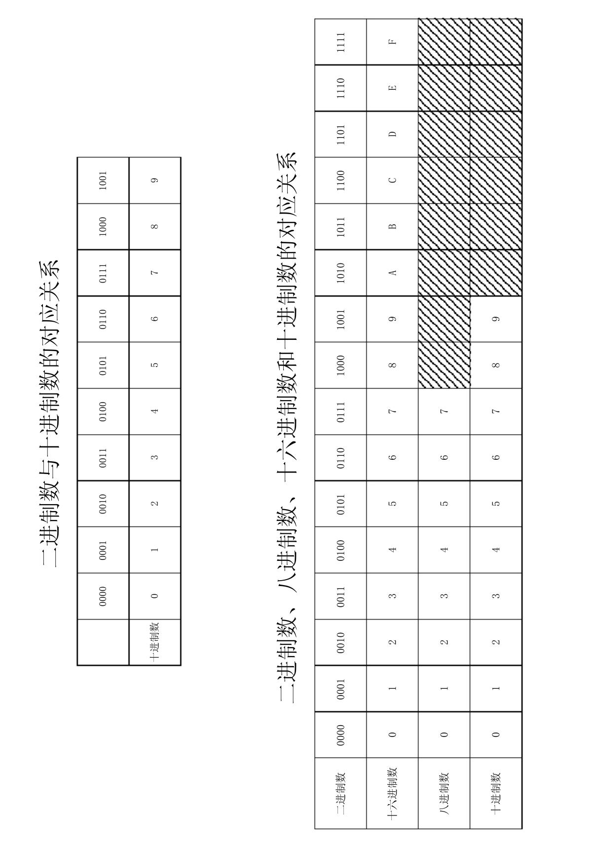 二进制表示列表