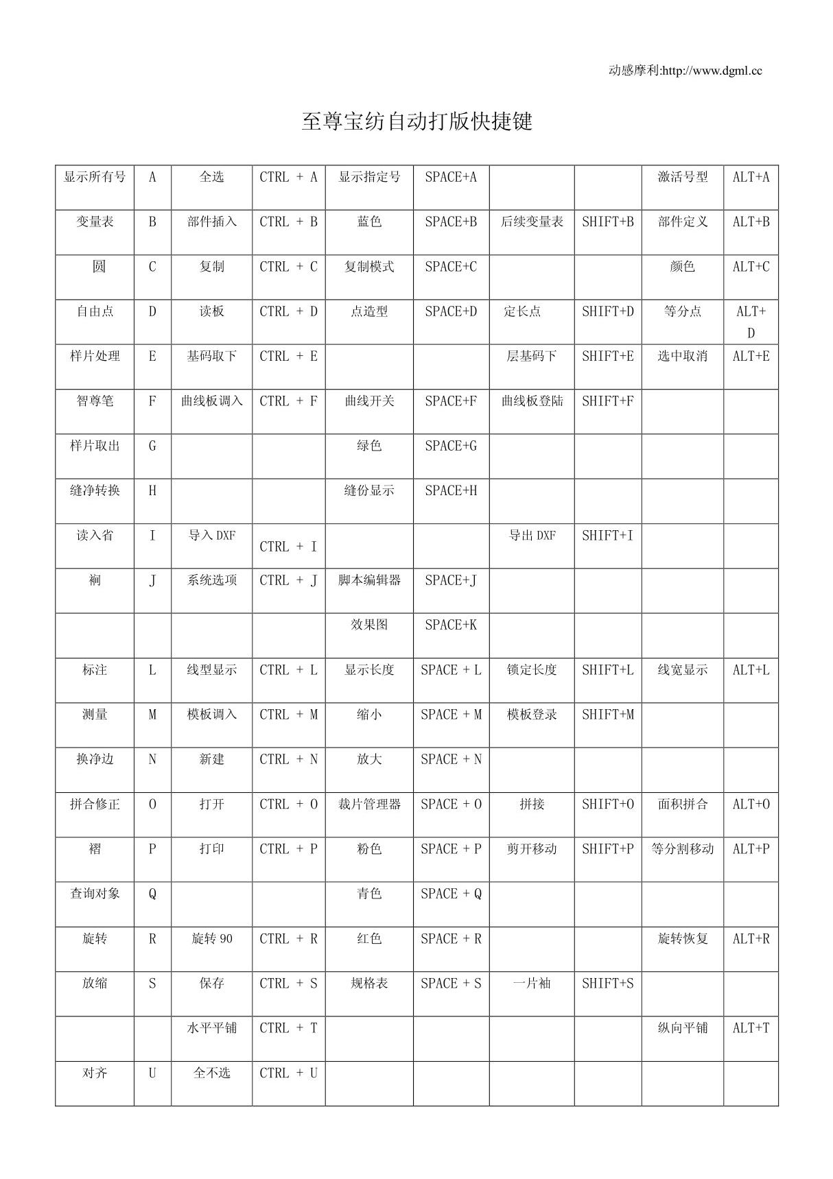 至尊宝纺自动打版软件快捷键 doc