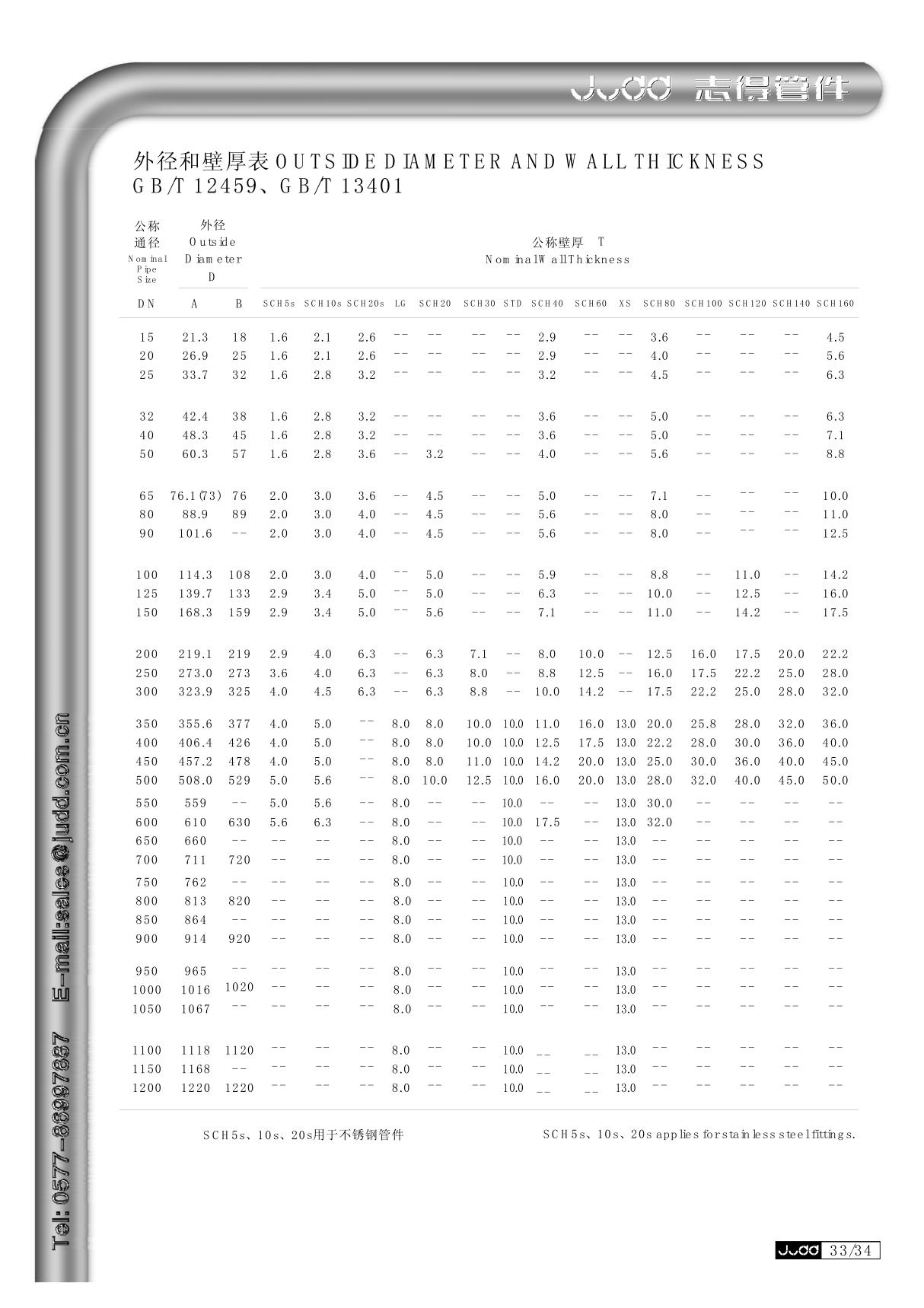 GBT12459管件外径和壁厚表