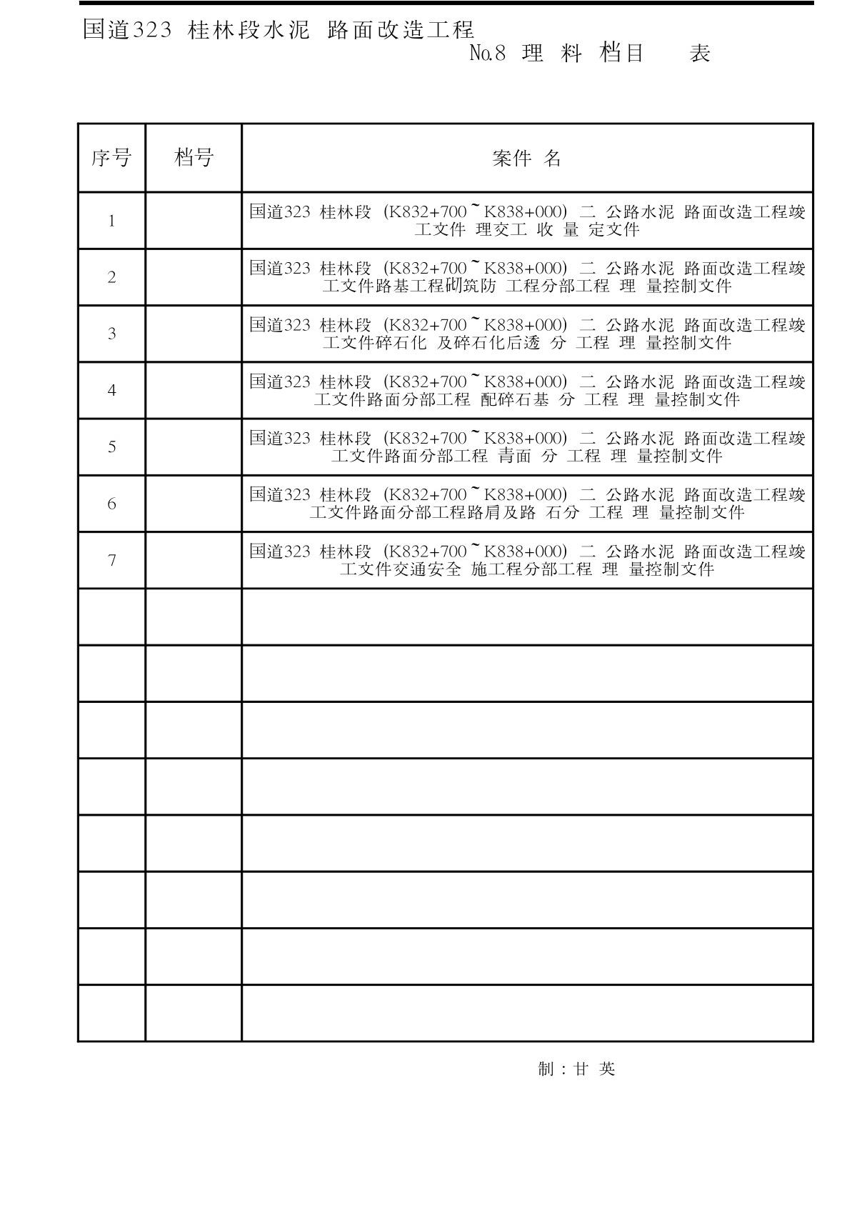 档案盒封面 卷内目录 备考表1(1) xls