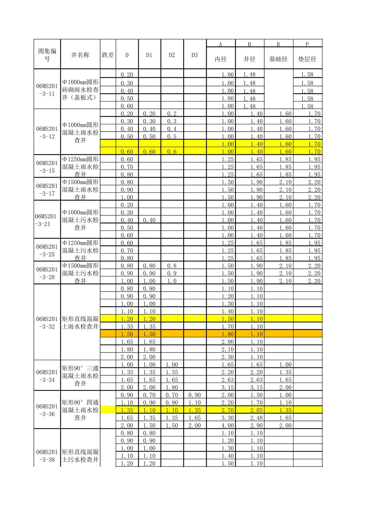 06MS201-3-检查井工程量计算表