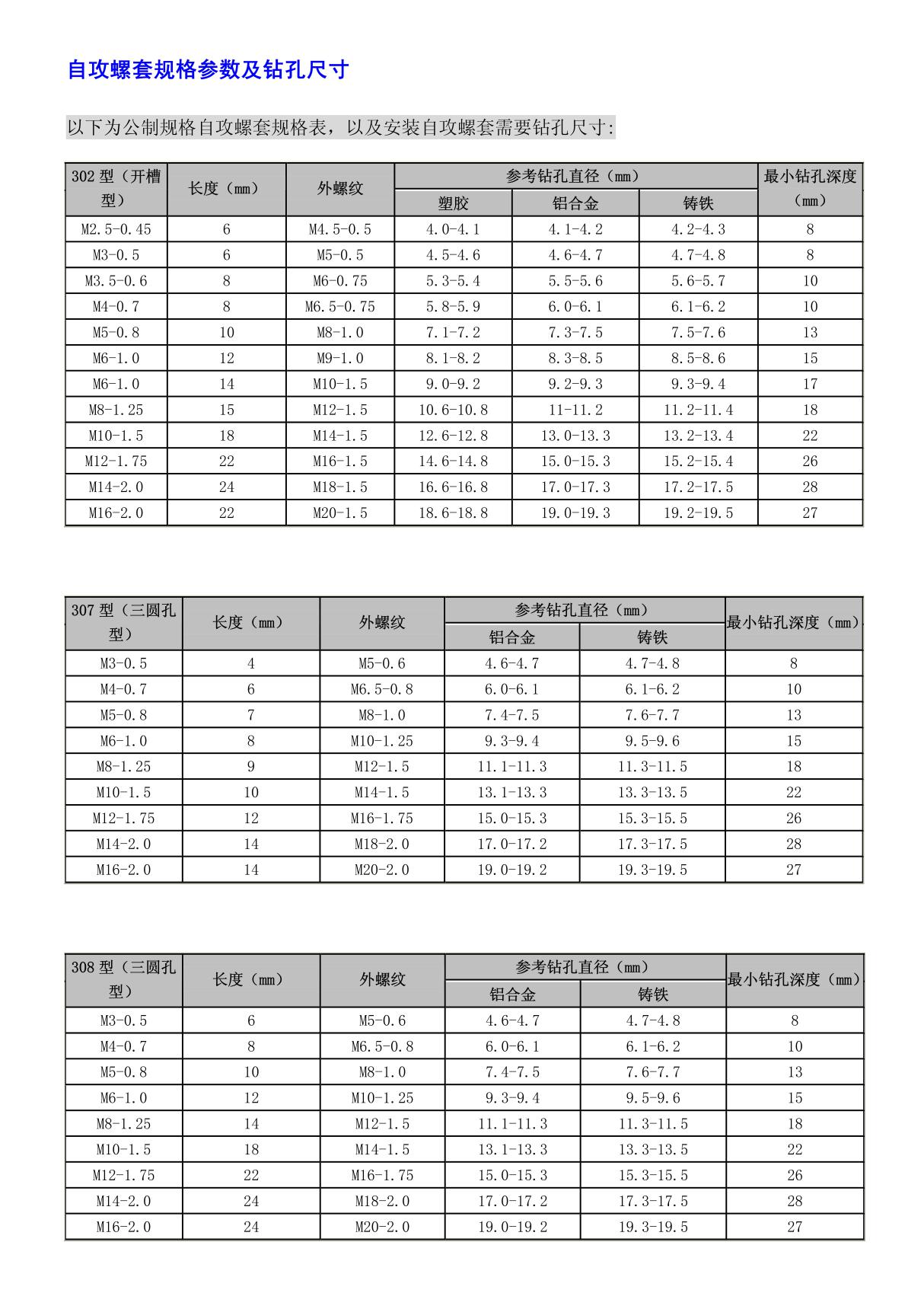 自攻螺套规格参数及钻孔尺寸