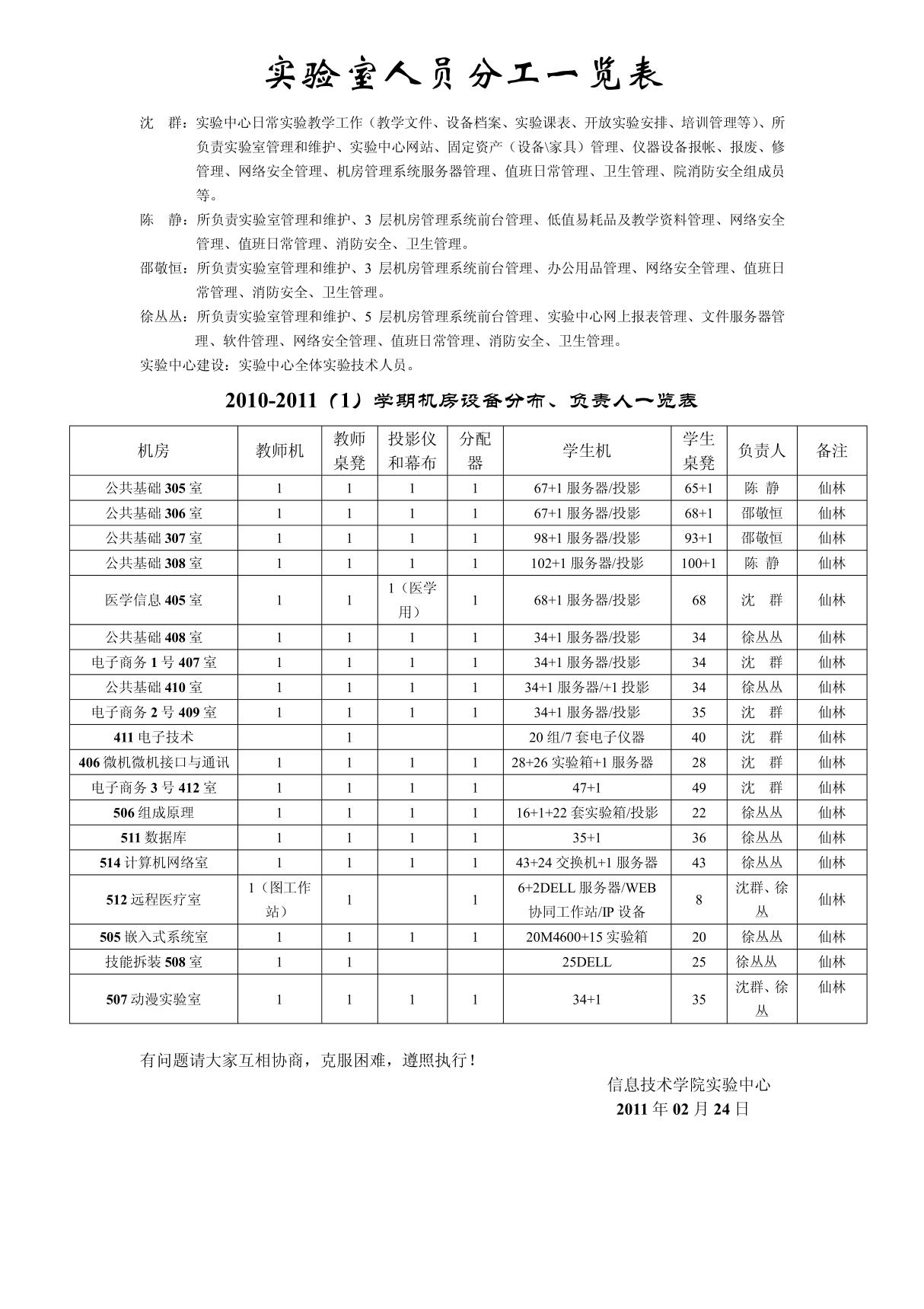 (精品)实验室人员分工一览表