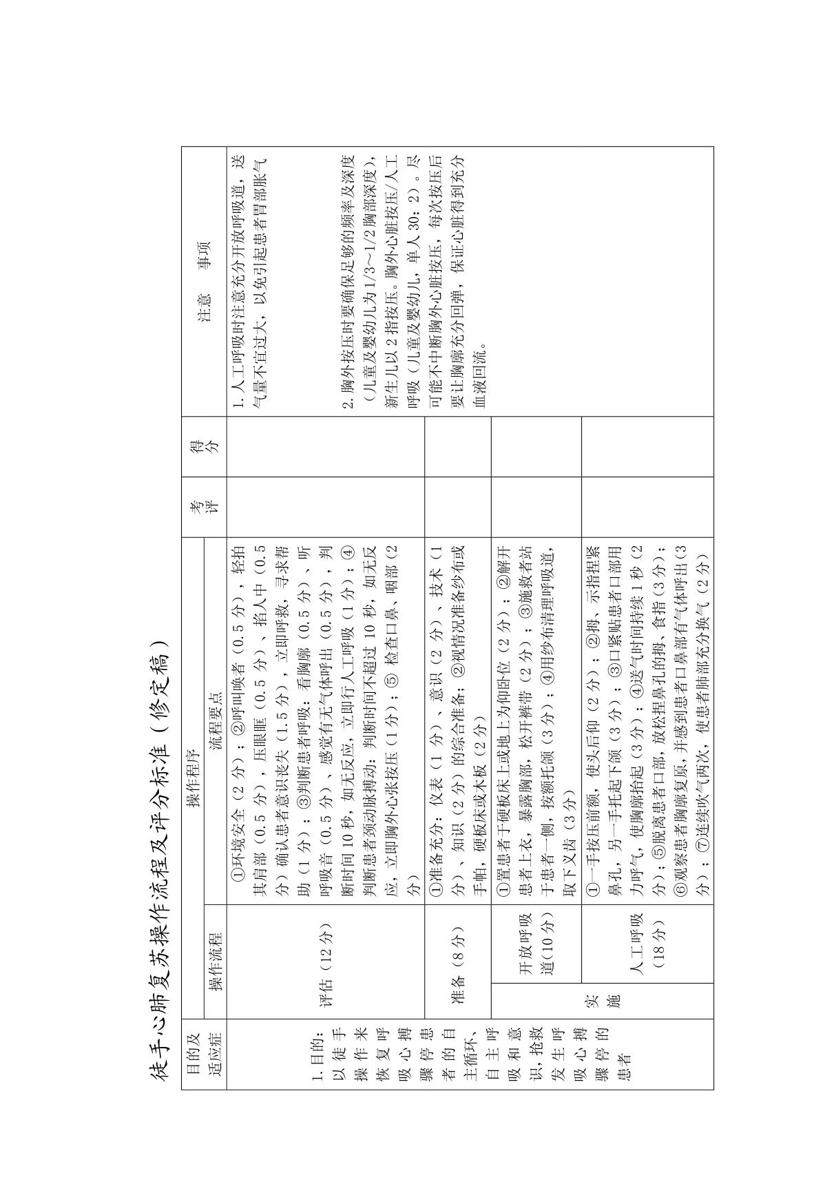 徒手心肺复苏操作流程及评分标准(修定稿)