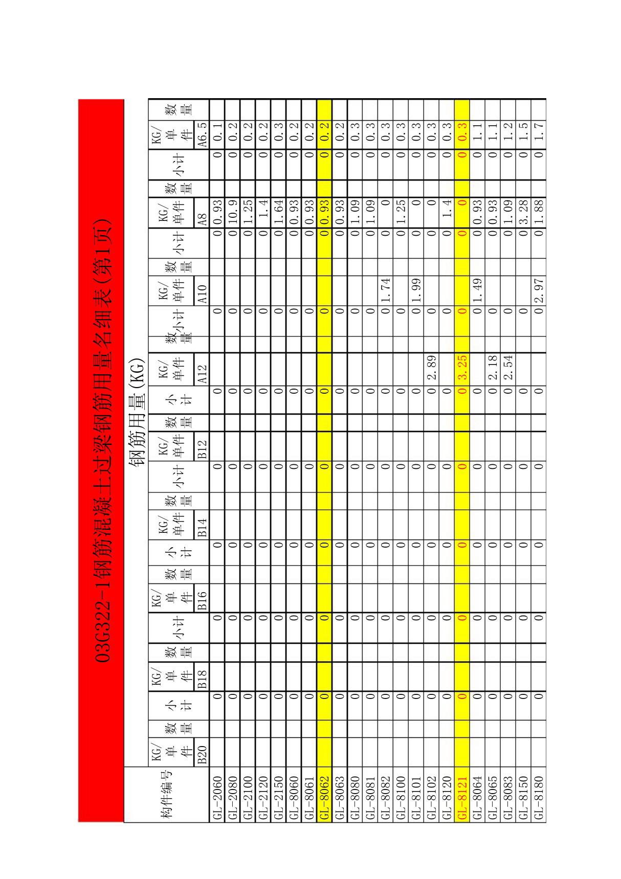 03G322-1(钢筋混凝土过梁钢筋用量名细表)