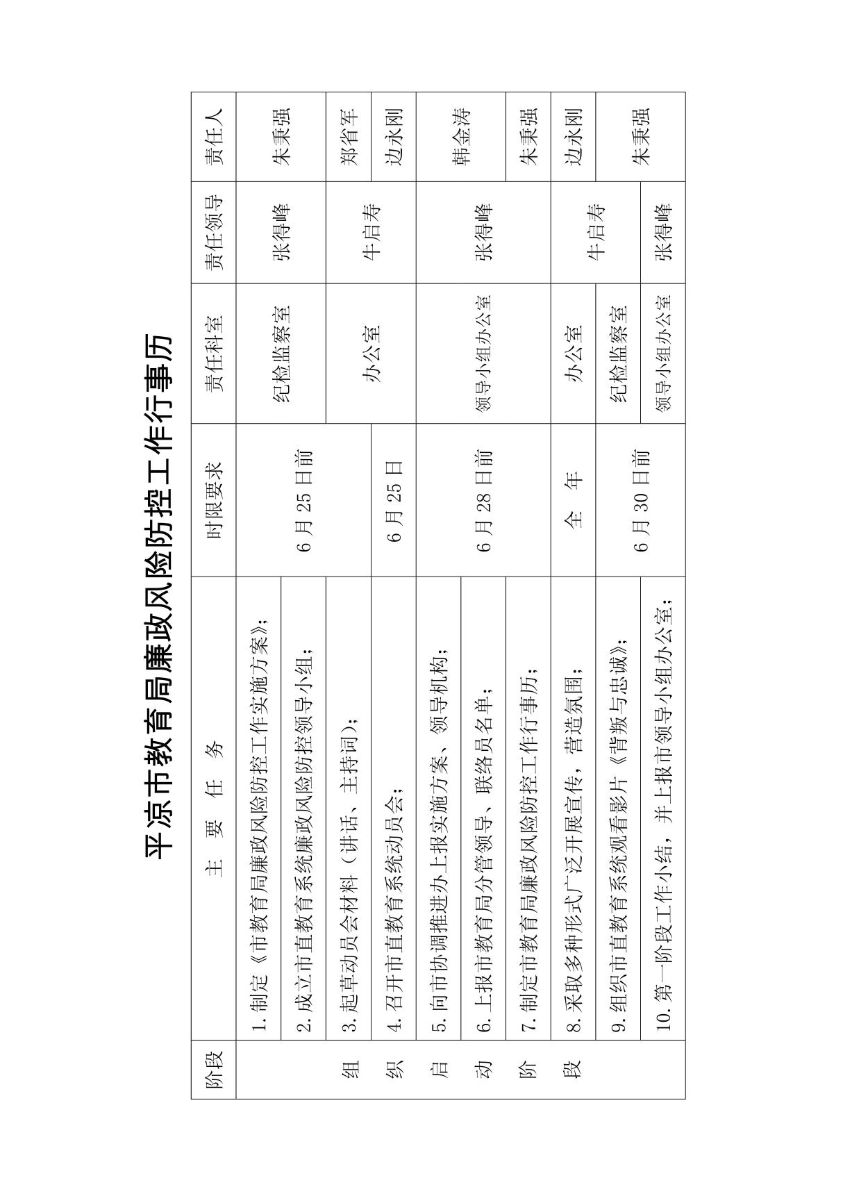 平凉市教育局廉政风险防控工作行事历 - 平凉教育网