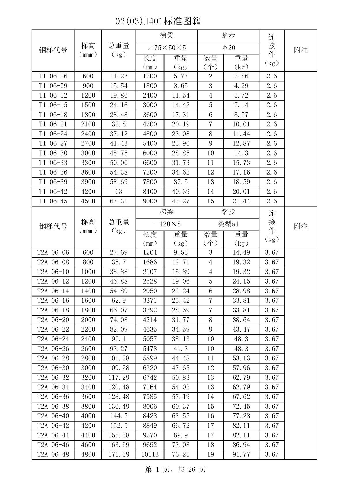 02J401钢梯及栏杆标准图集