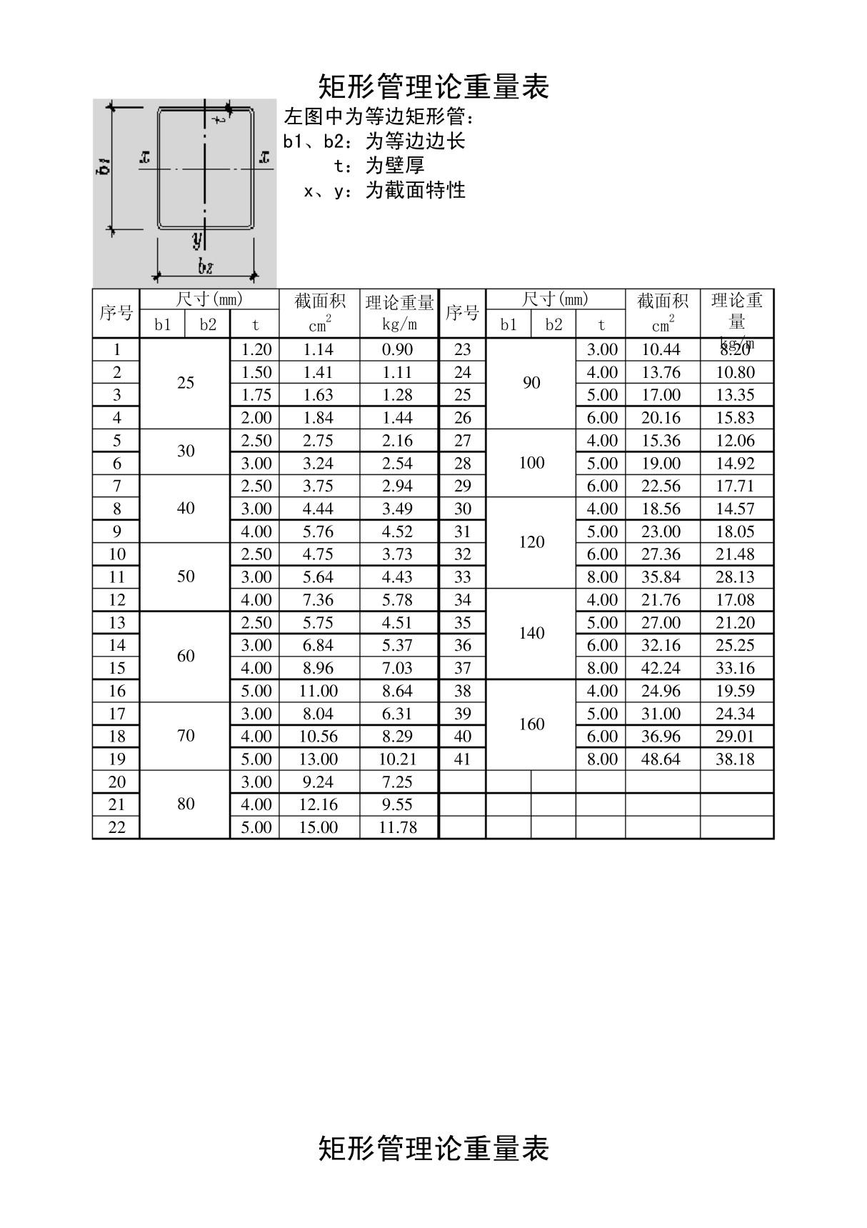 矩形管理论重量表(免费)