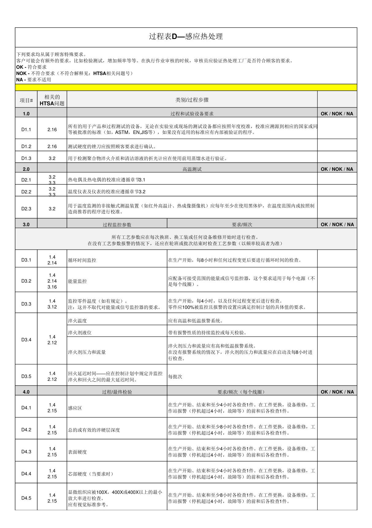 新版CQI-9第四版过程表D