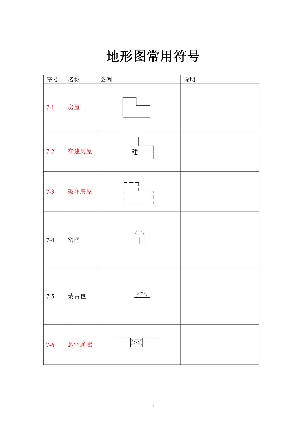 地形图常用符号标志大全