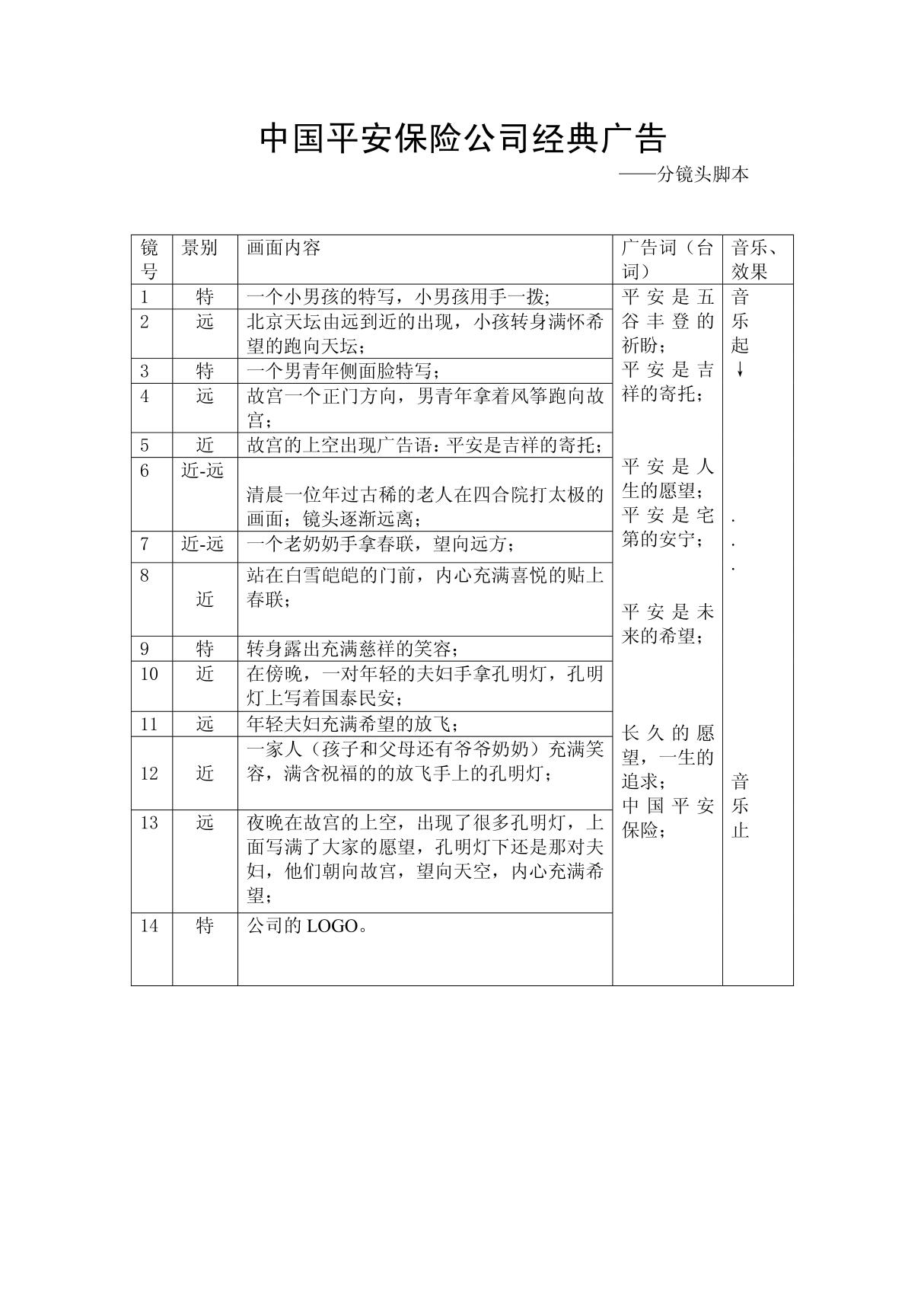 (广告传媒)广告分镜头脚本(共6页)