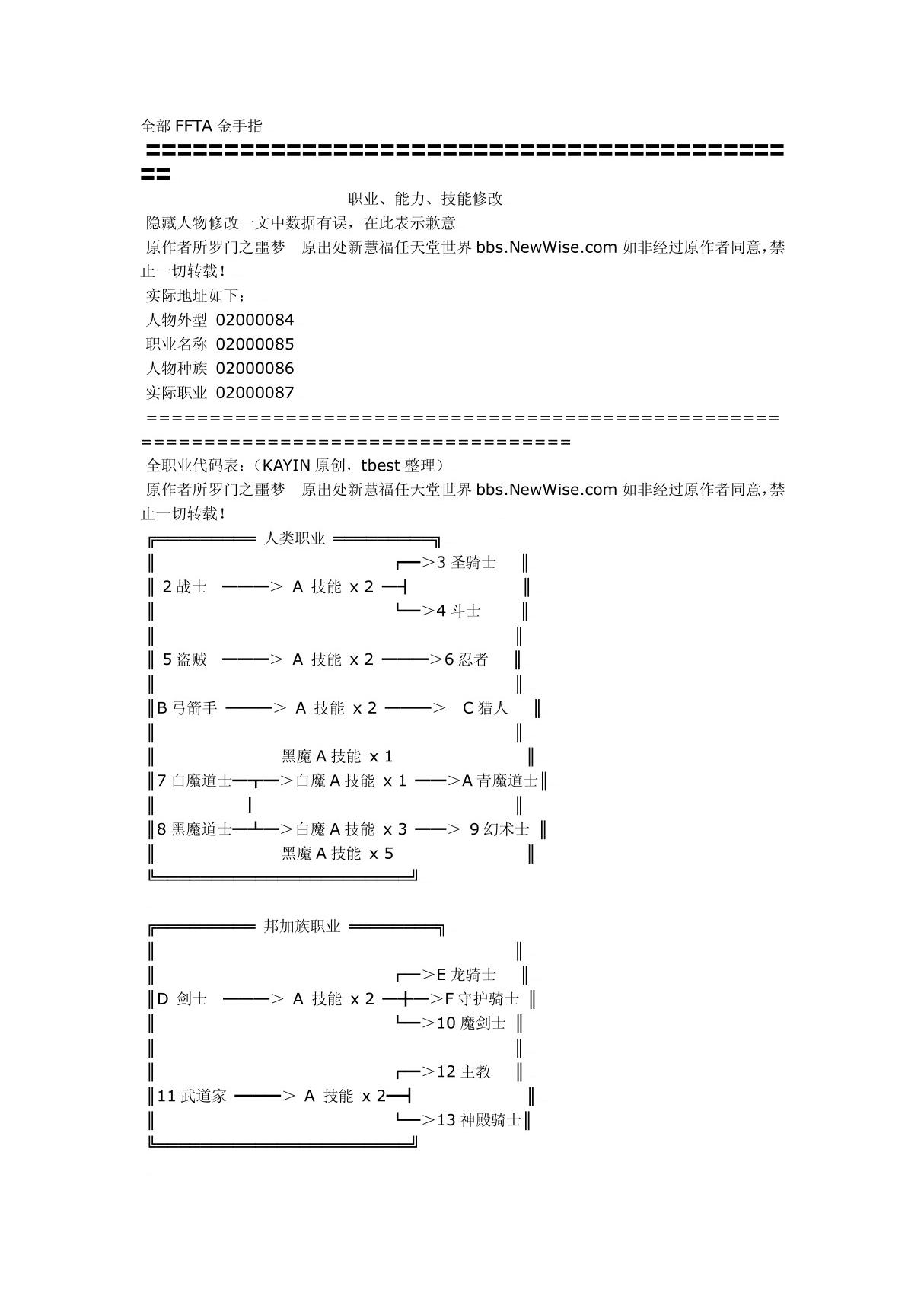 (精品)全部FFTA金手指 圫 旆8 - 爱问知识人