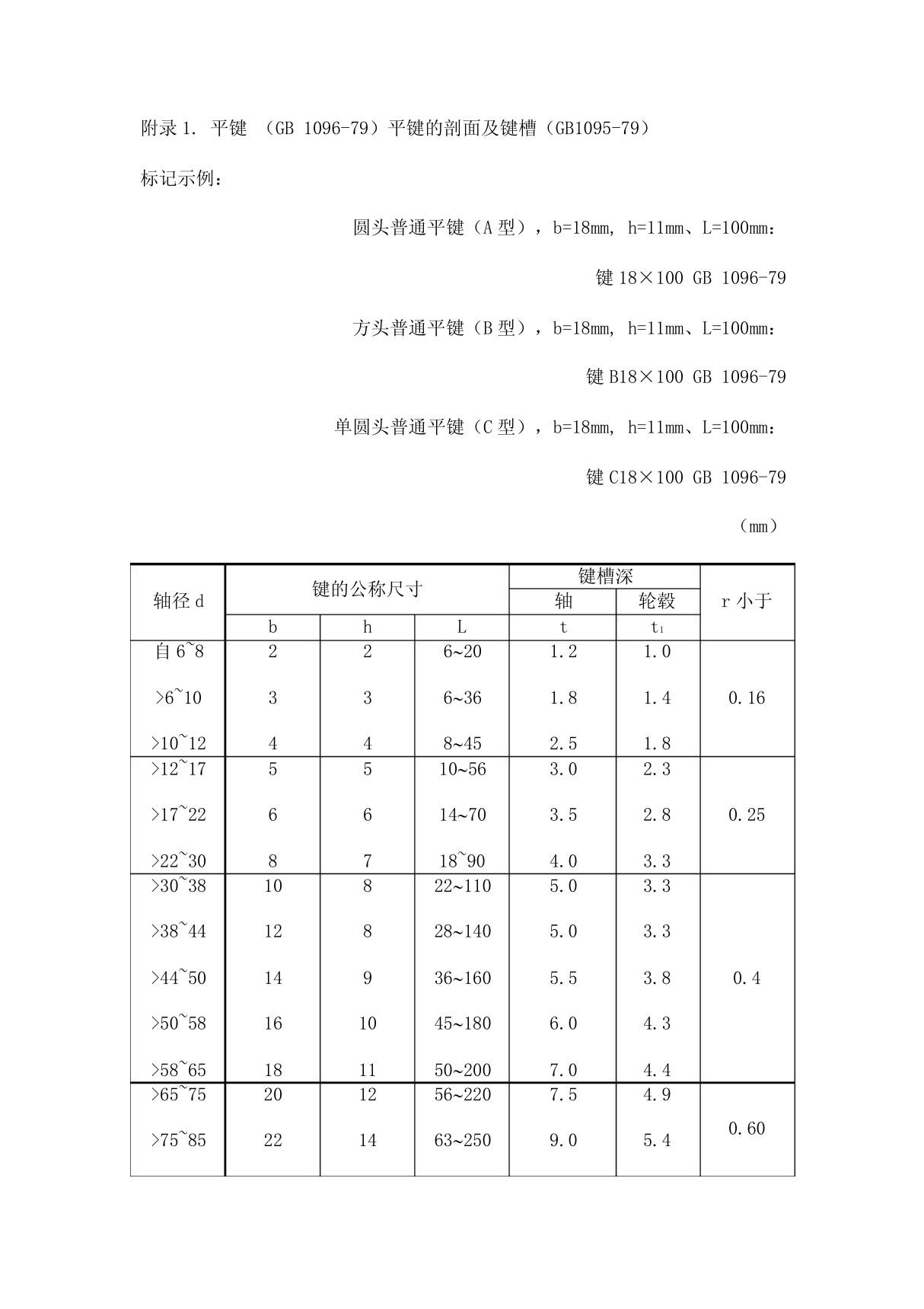 标准键尺寸参数