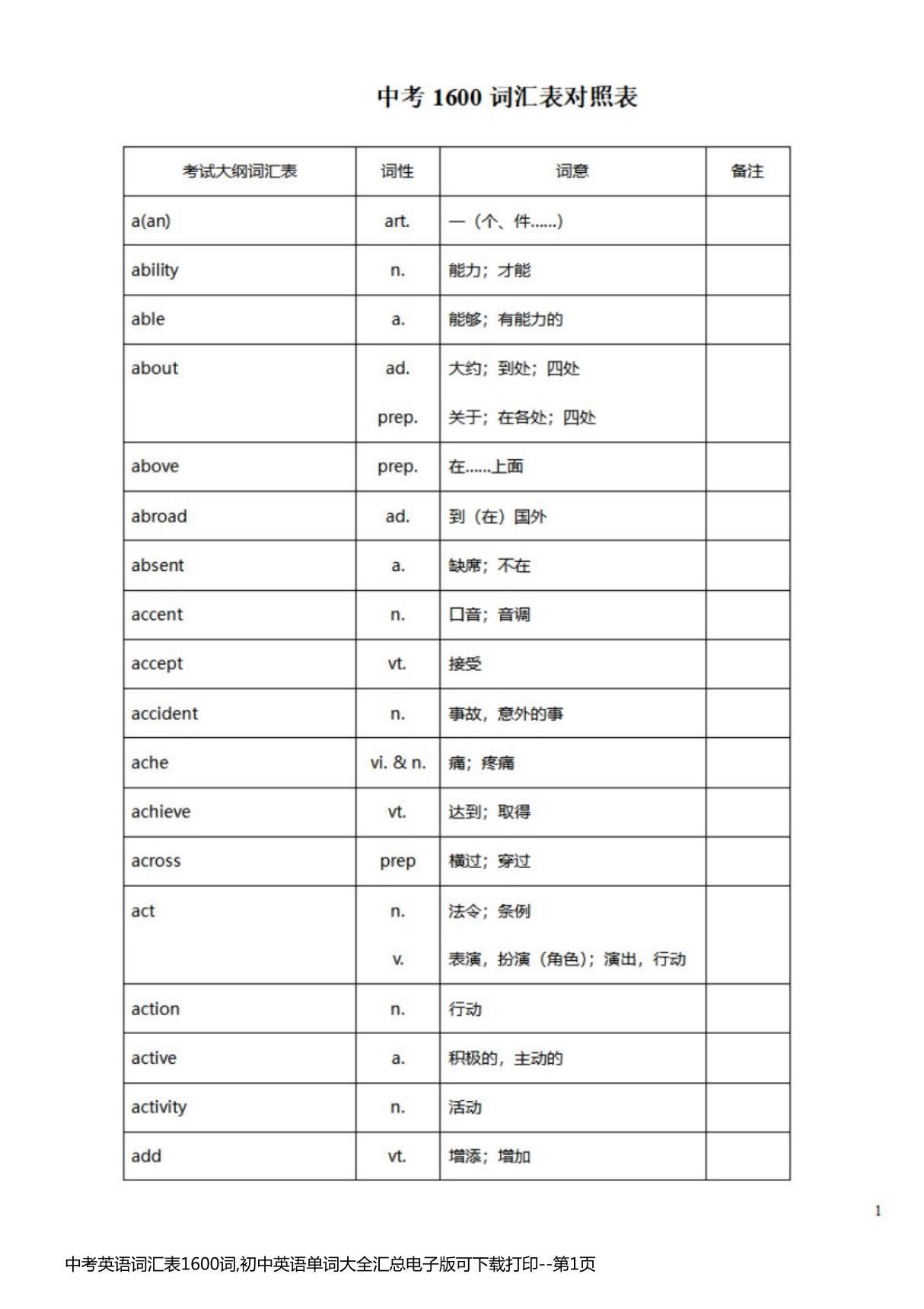 中考英语词汇表1600词,初中英语单词大全汇总电子版可下载打印