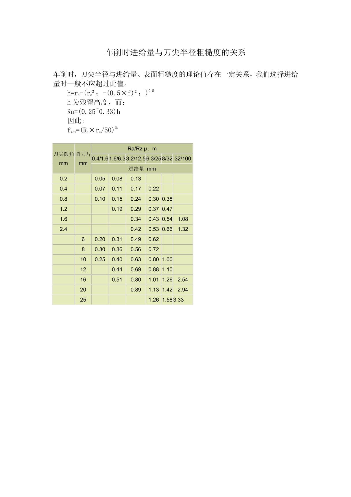 车削时进给量与刀尖半径粗糙度的关系