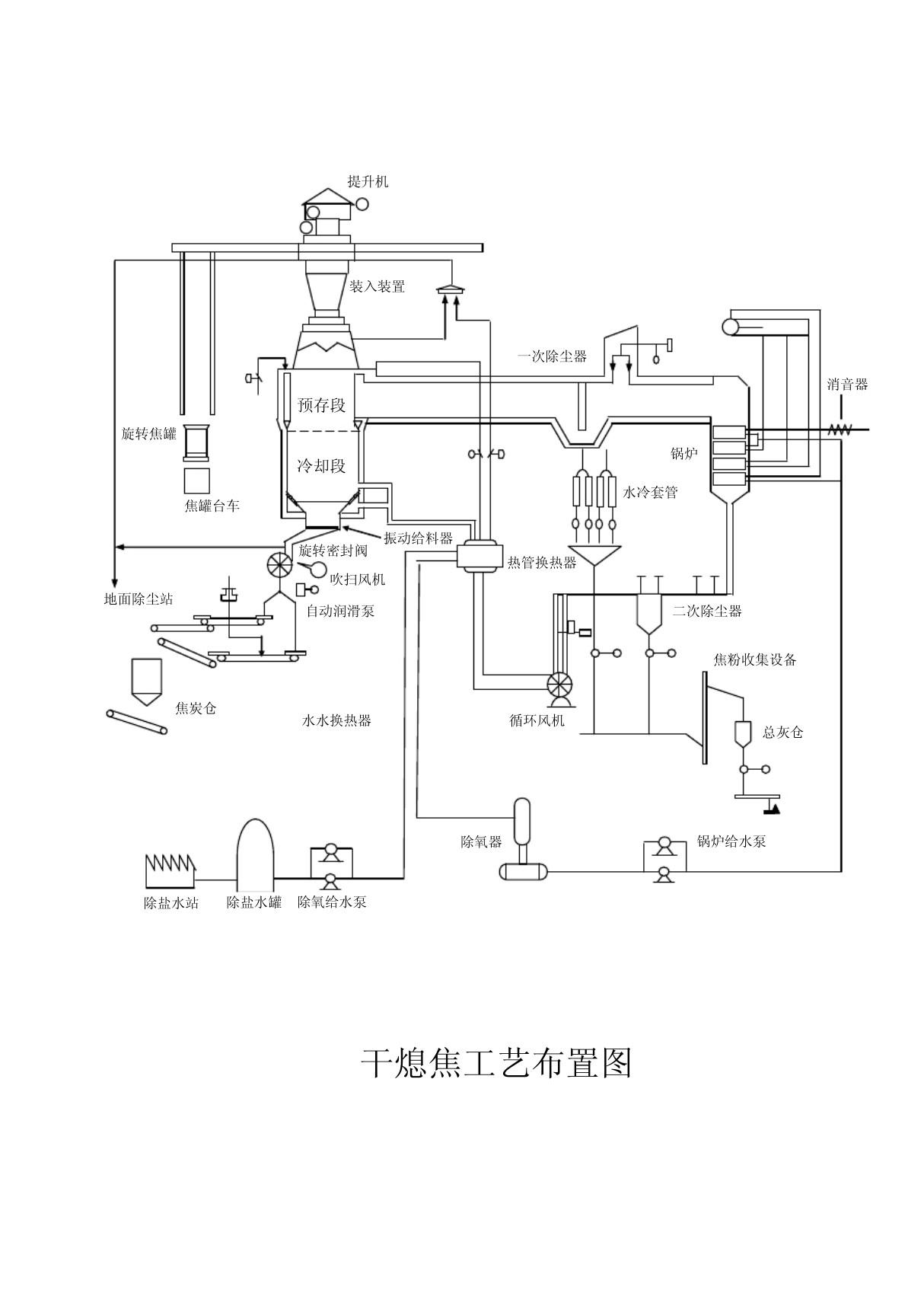 干熄焦流程图