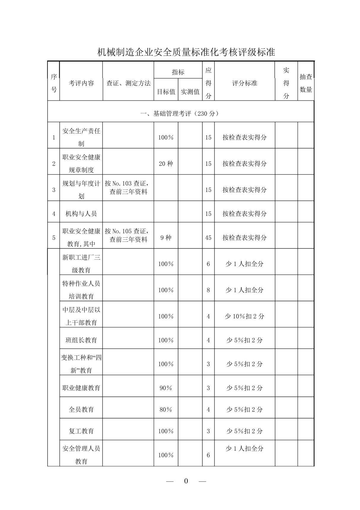 机械制造企业安全质量标准化考核评级标准(最新版)