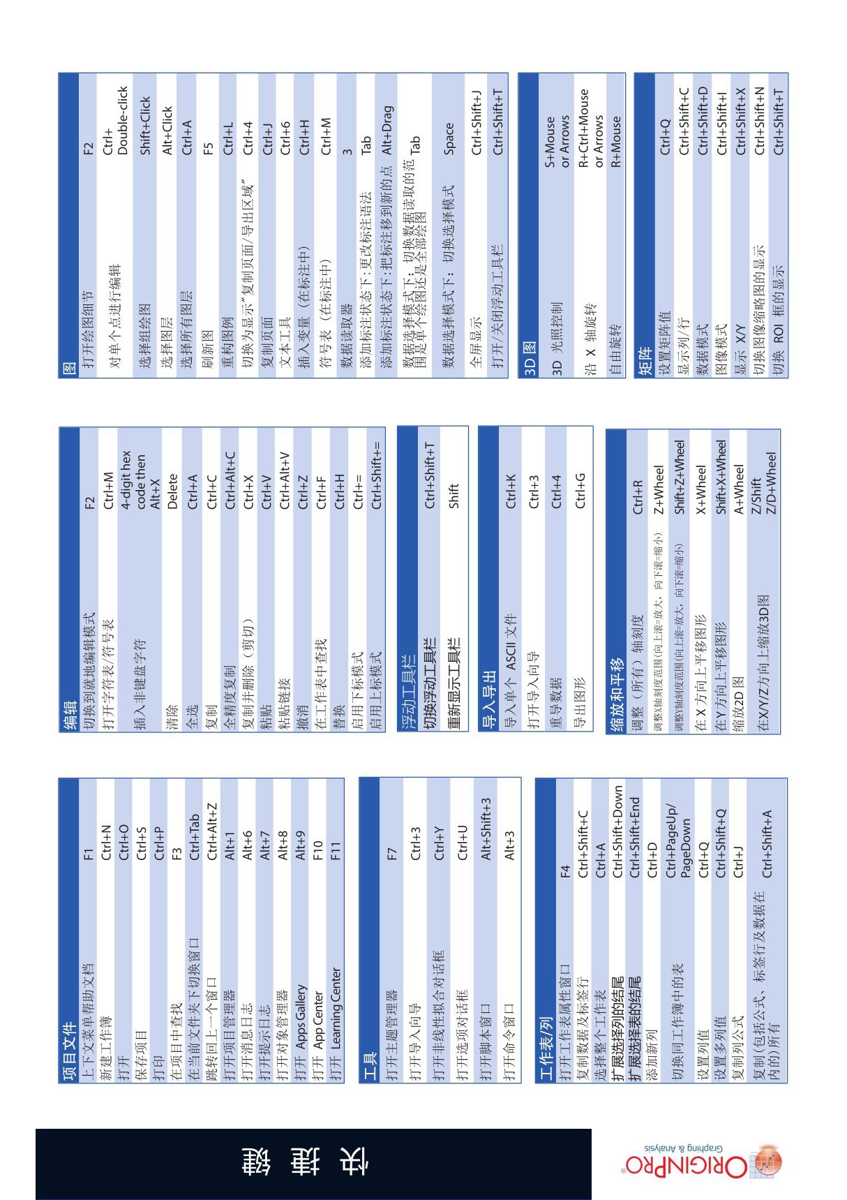OriginPro 的快捷键及工具栏