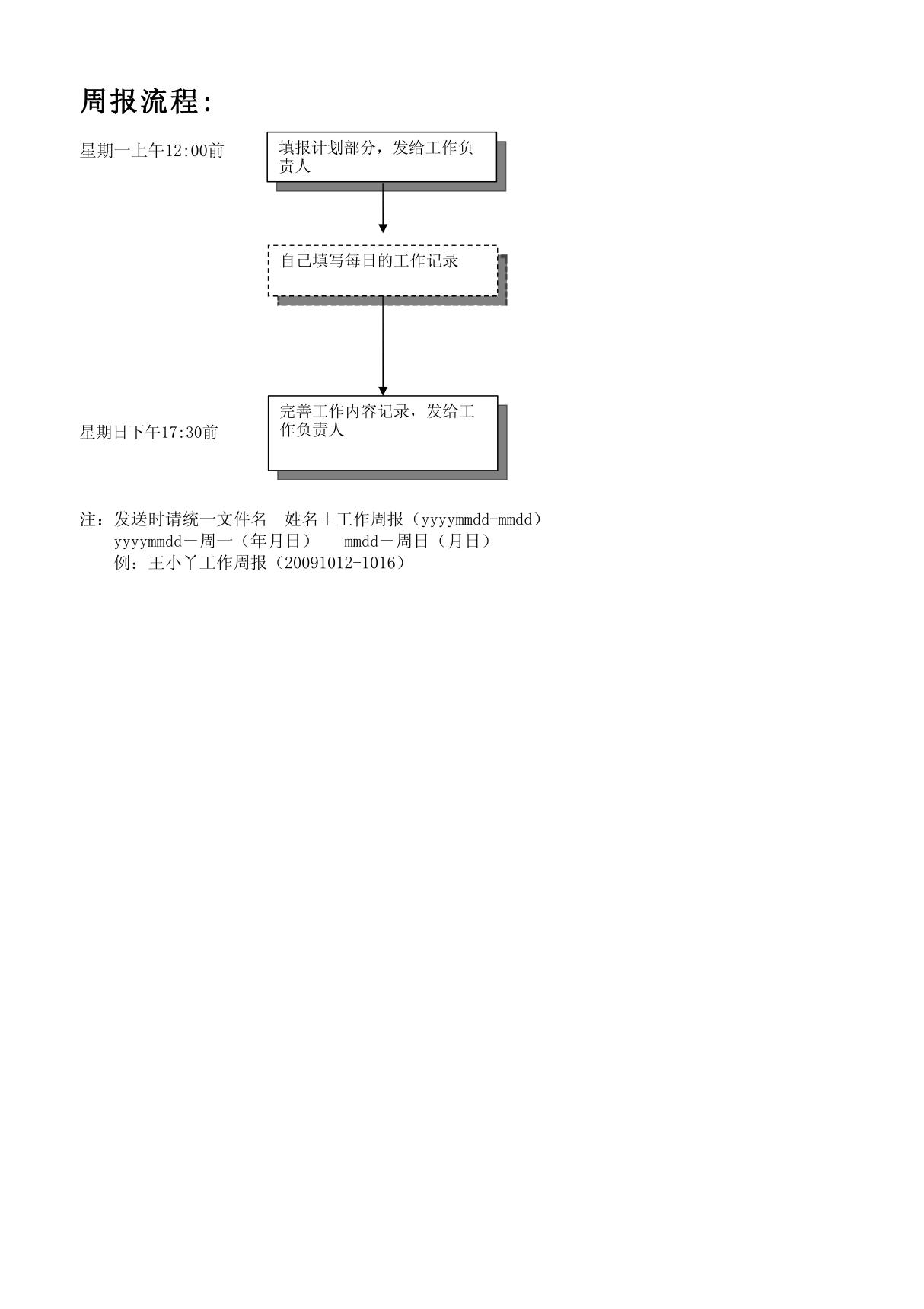 ××工作周报模板