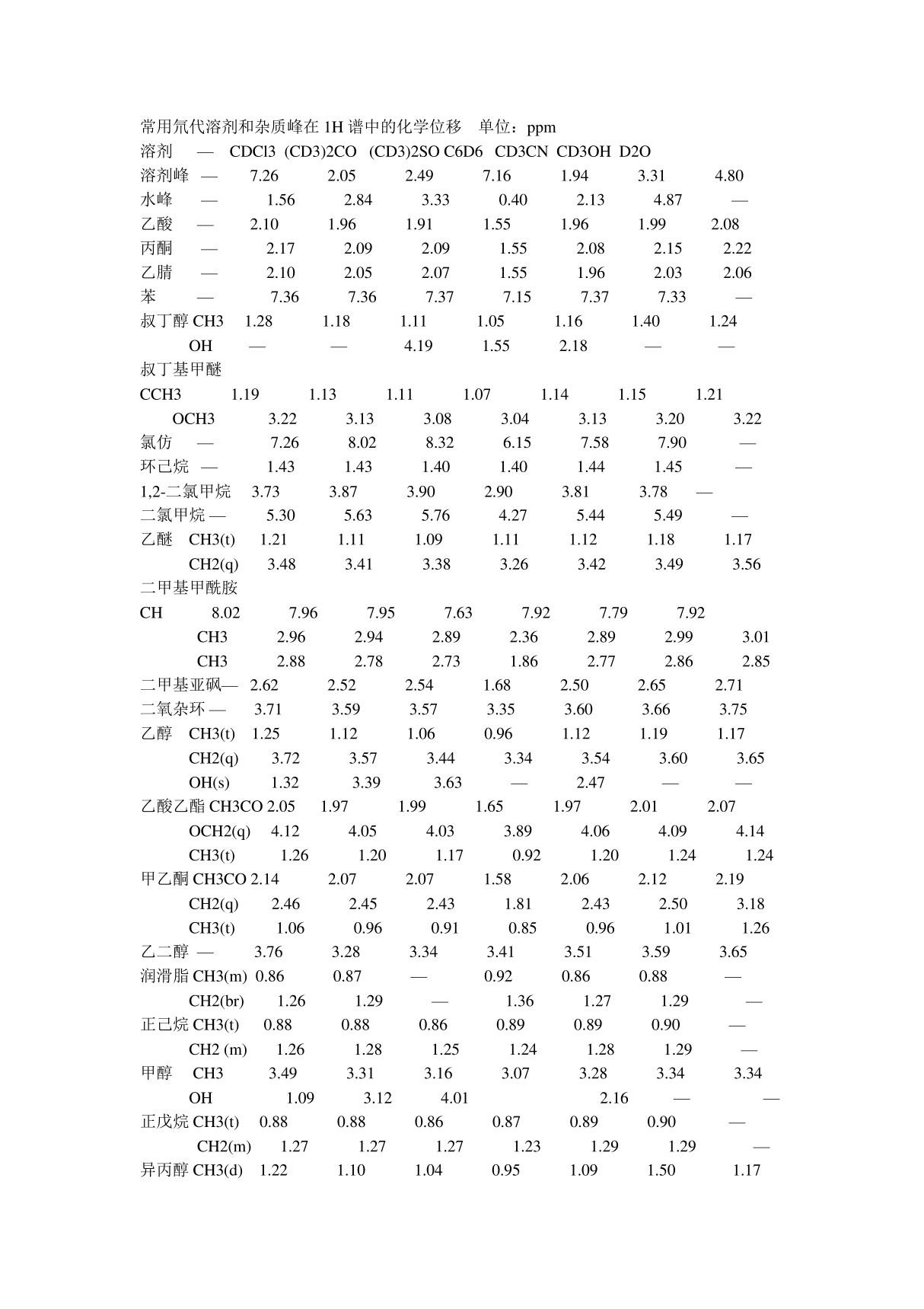 核磁各种溶剂杂质峰