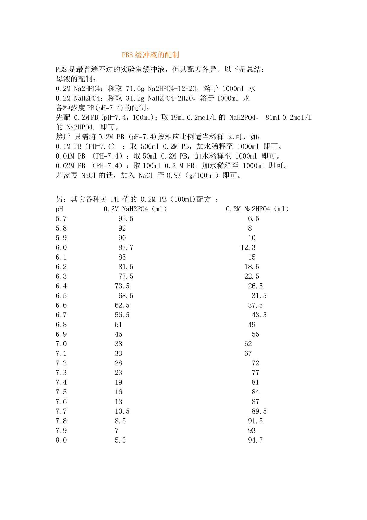 不同PH值PBS配制