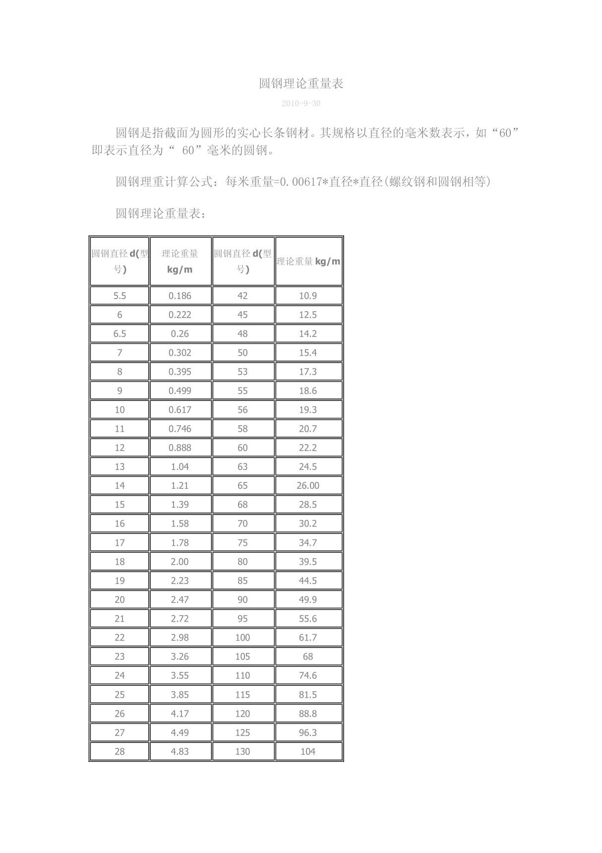 圆钢理论重量表