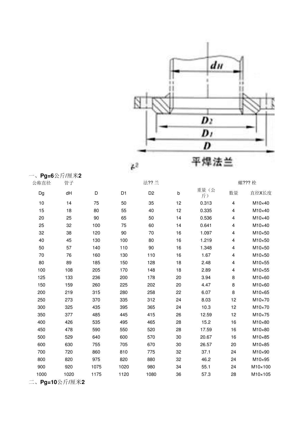 HG5010-58