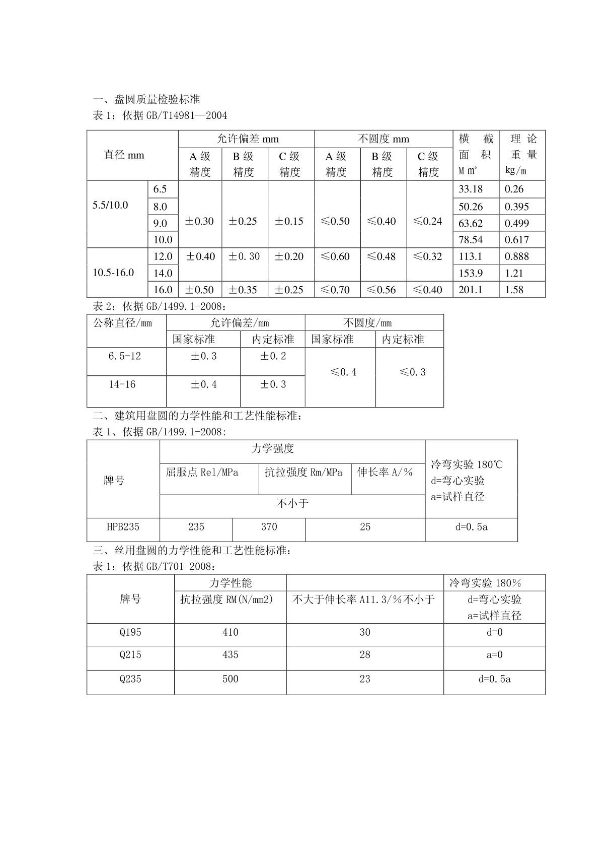 盘圆质量检验标准