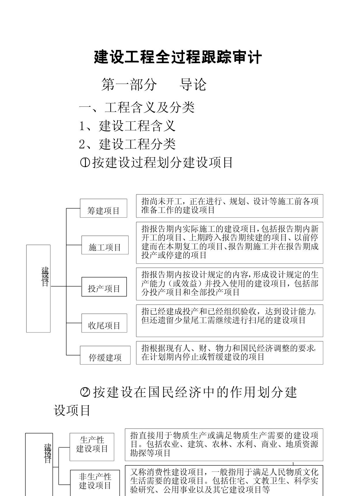 建设工程全过程跟踪审计