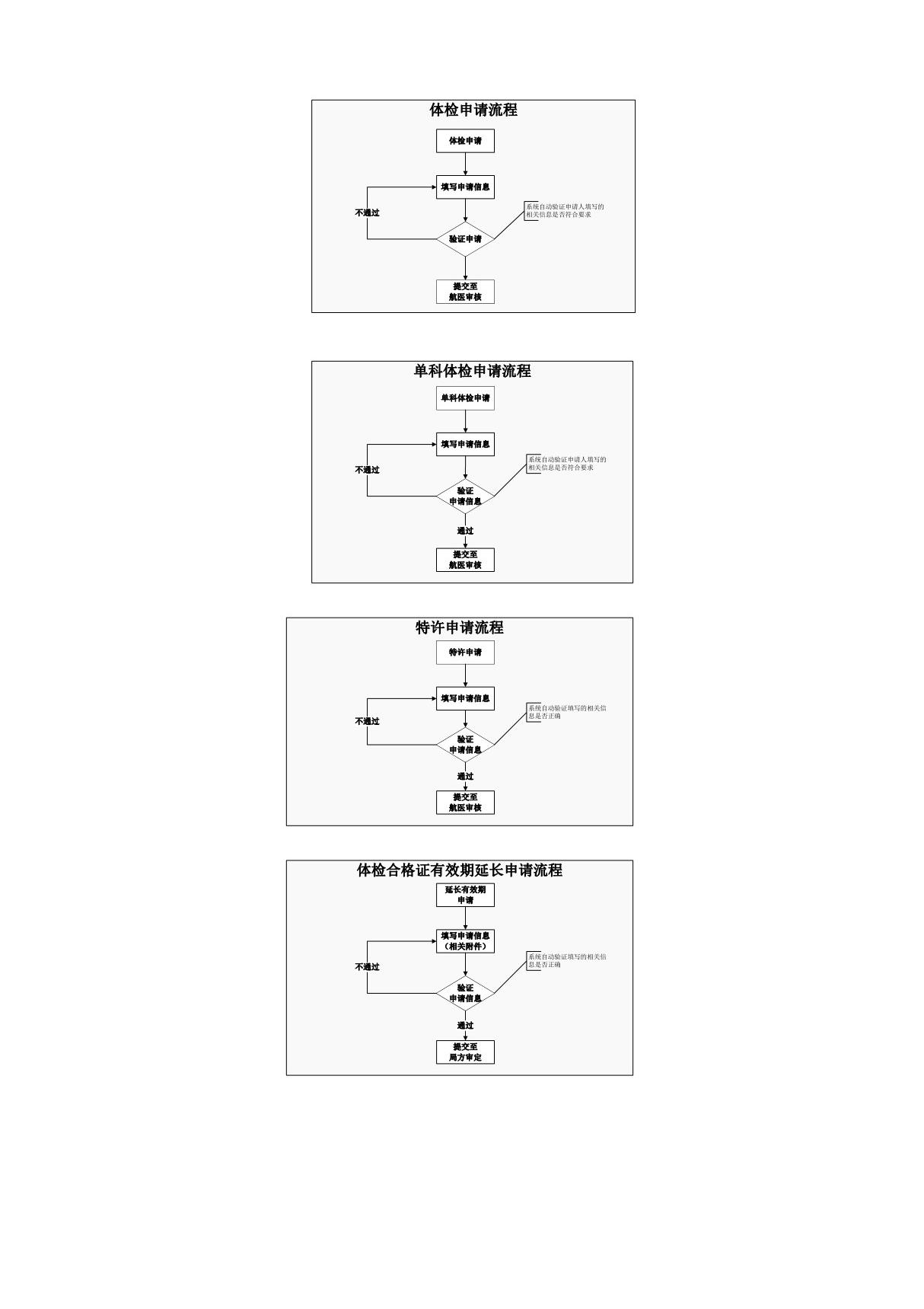 体检合格证管理系统流程示意图