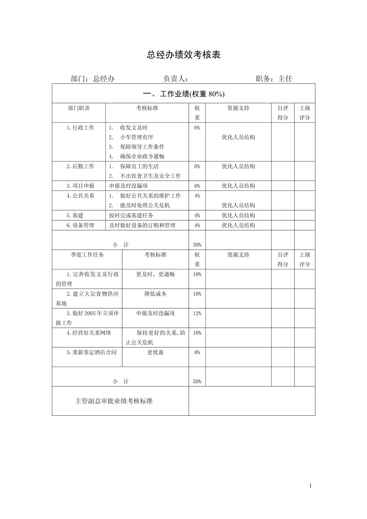 总经办绩效考核表