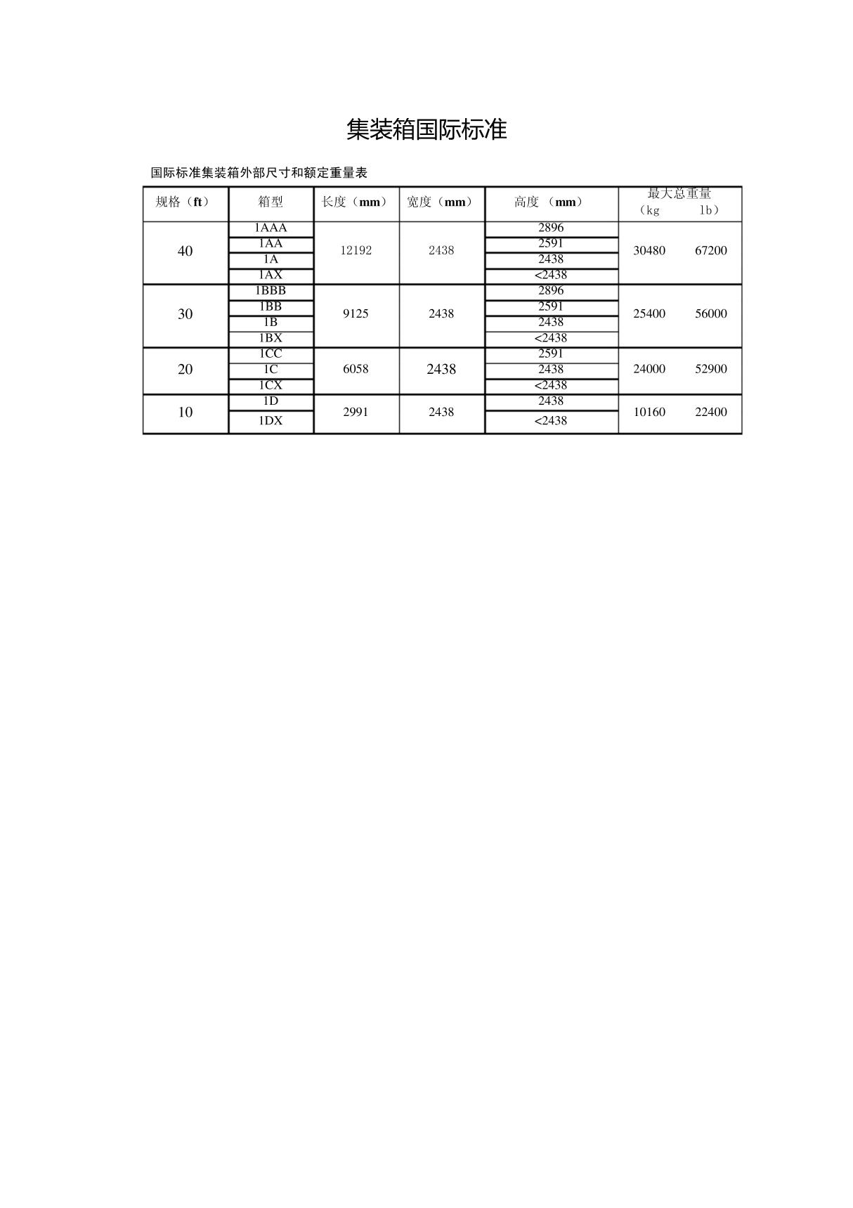 集装箱国际标准