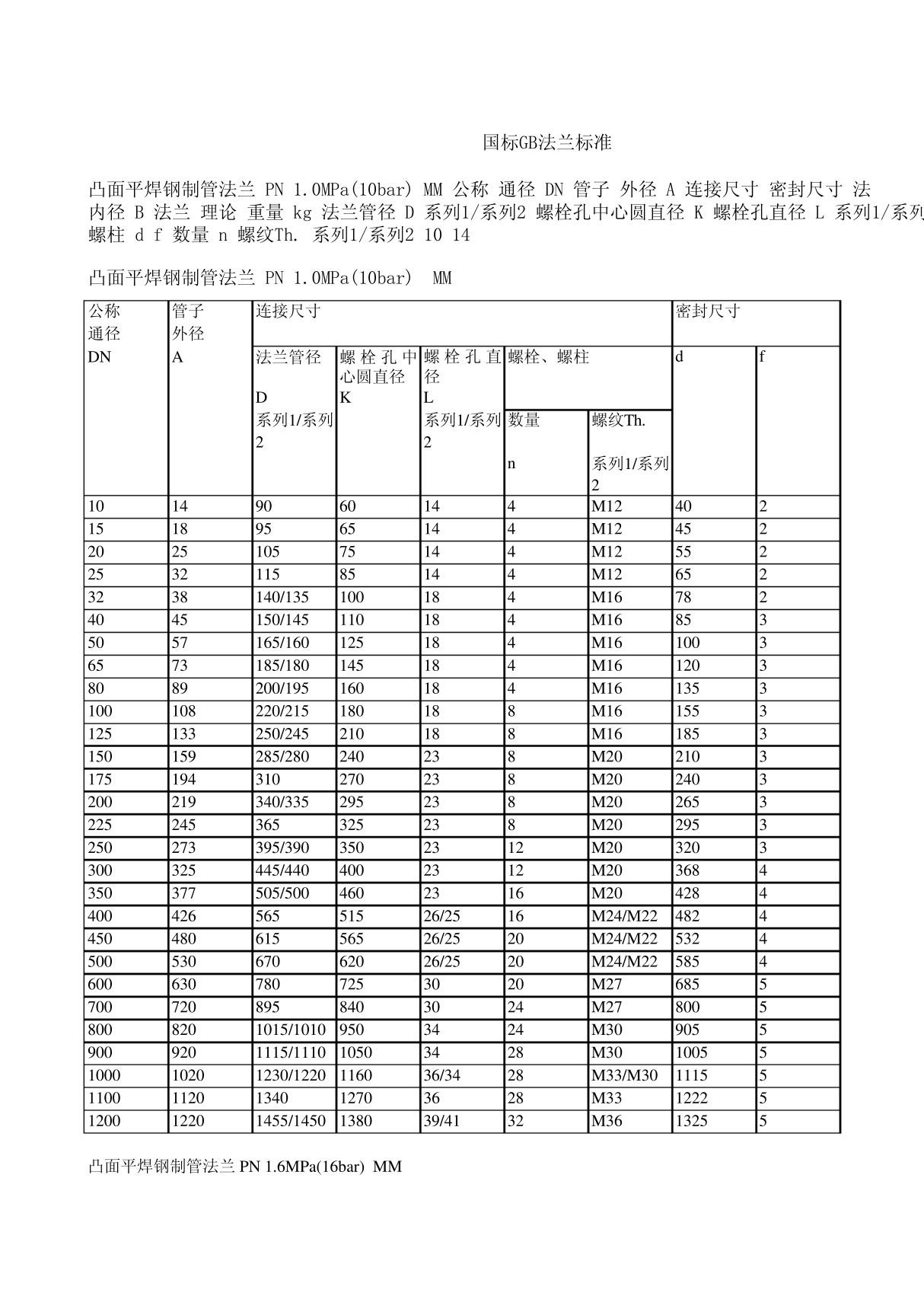 国标GB法兰标准(有用资料保存)