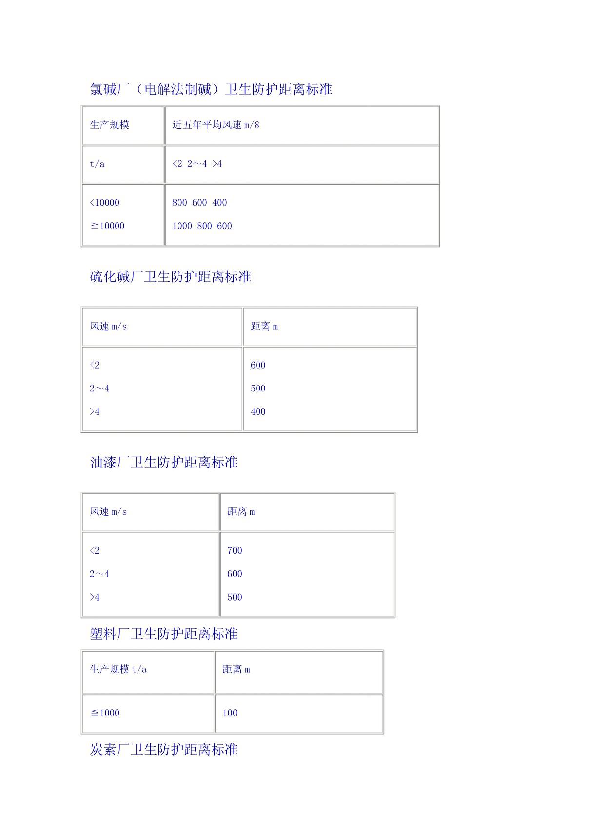 卫生防护距离标准