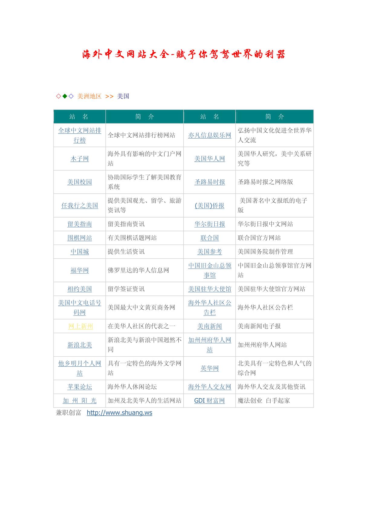 海外中文网站大全-赋予你驾驽世界的利器